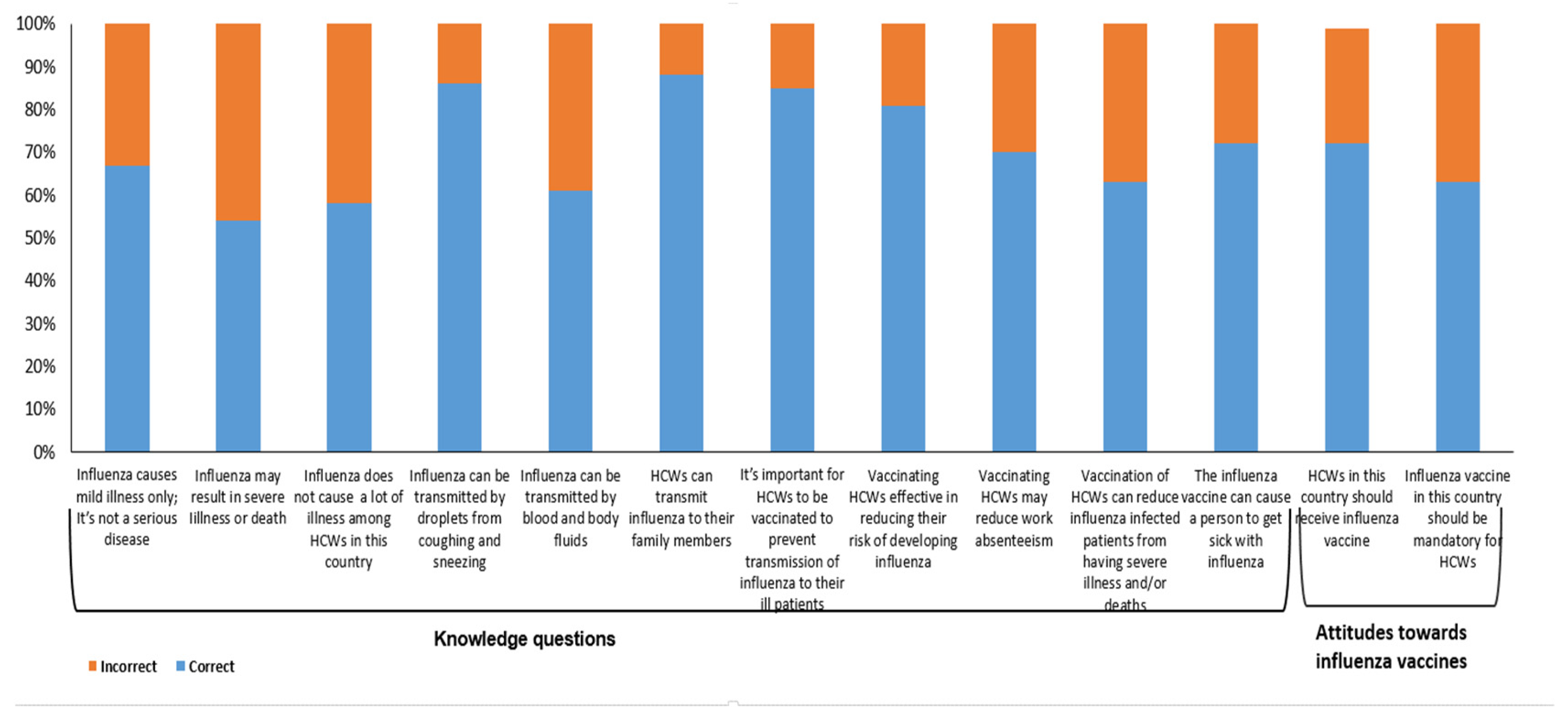 Vaccines 08 00661 g005
