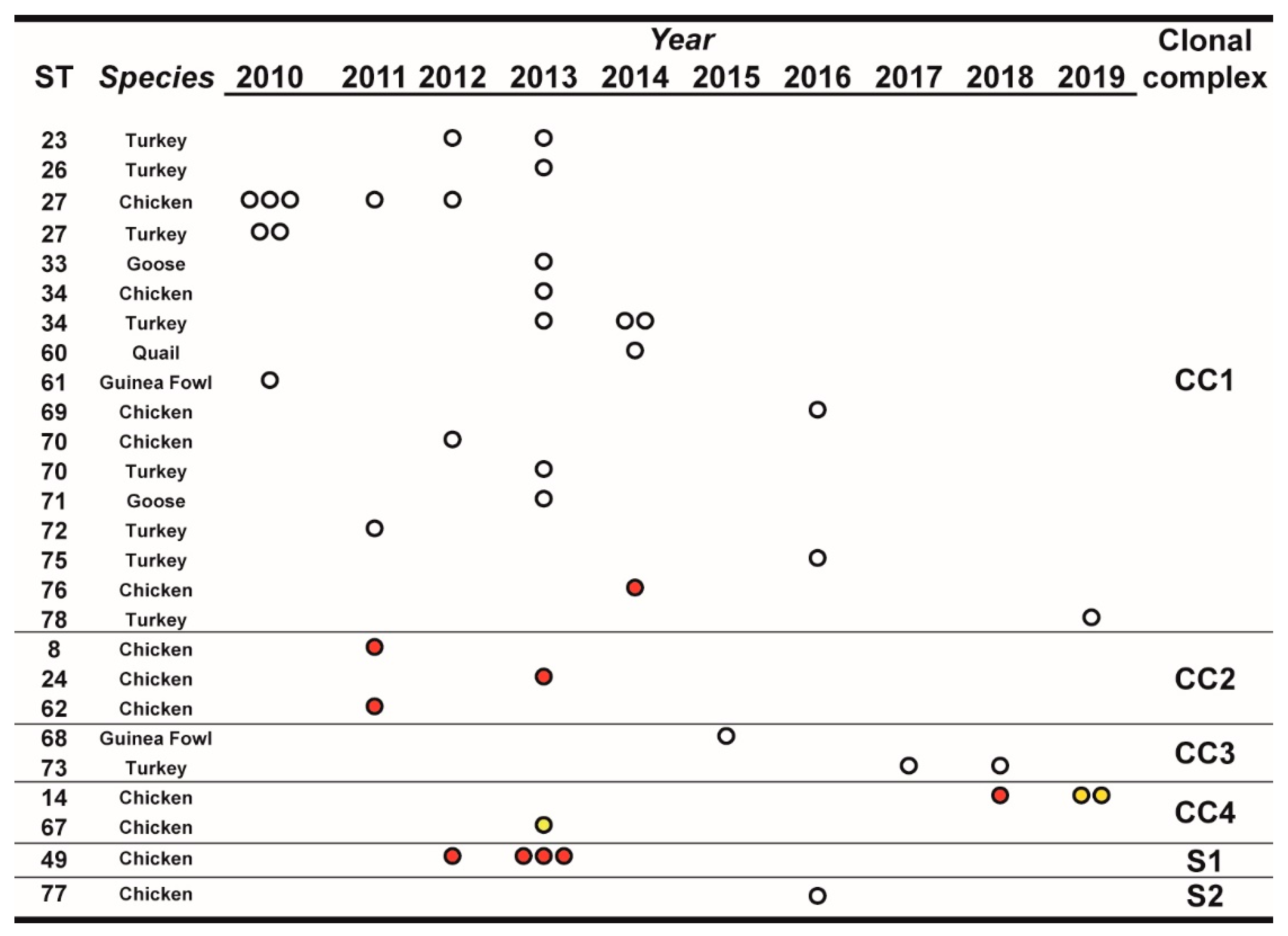 Vaccines 08 00665 g001