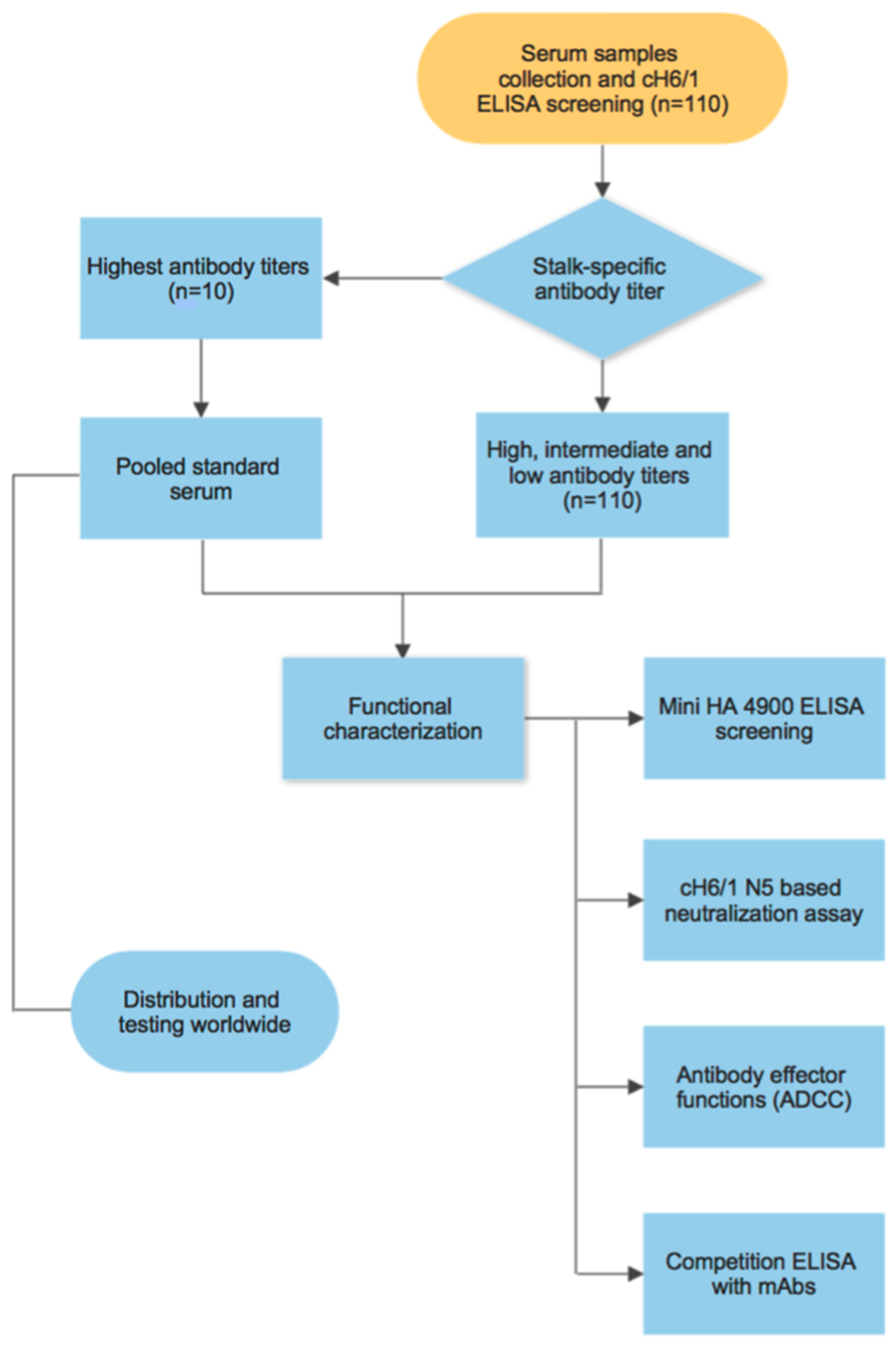 Vaccines 08 00666 g001
