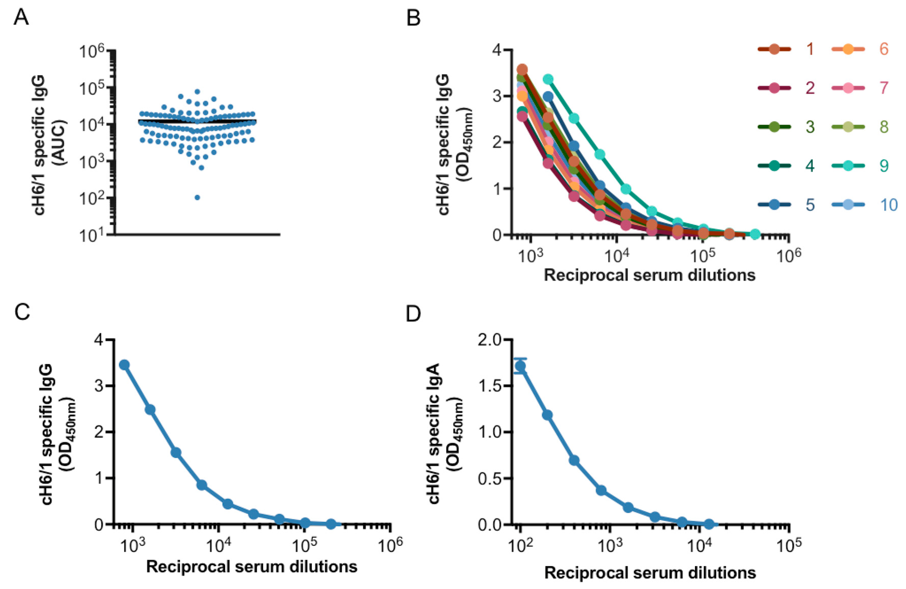 Vaccines 08 00666 g002