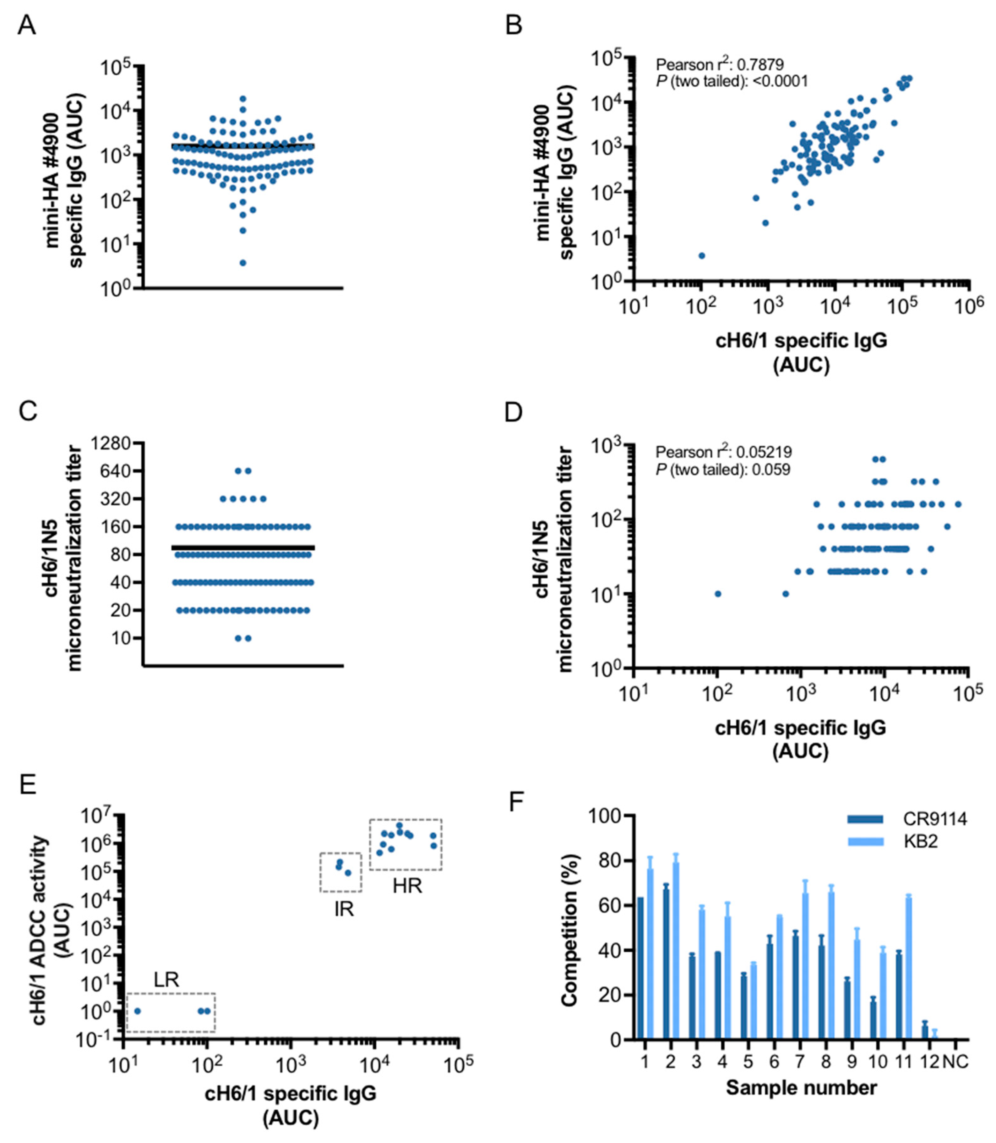 Vaccines 08 00666 g003