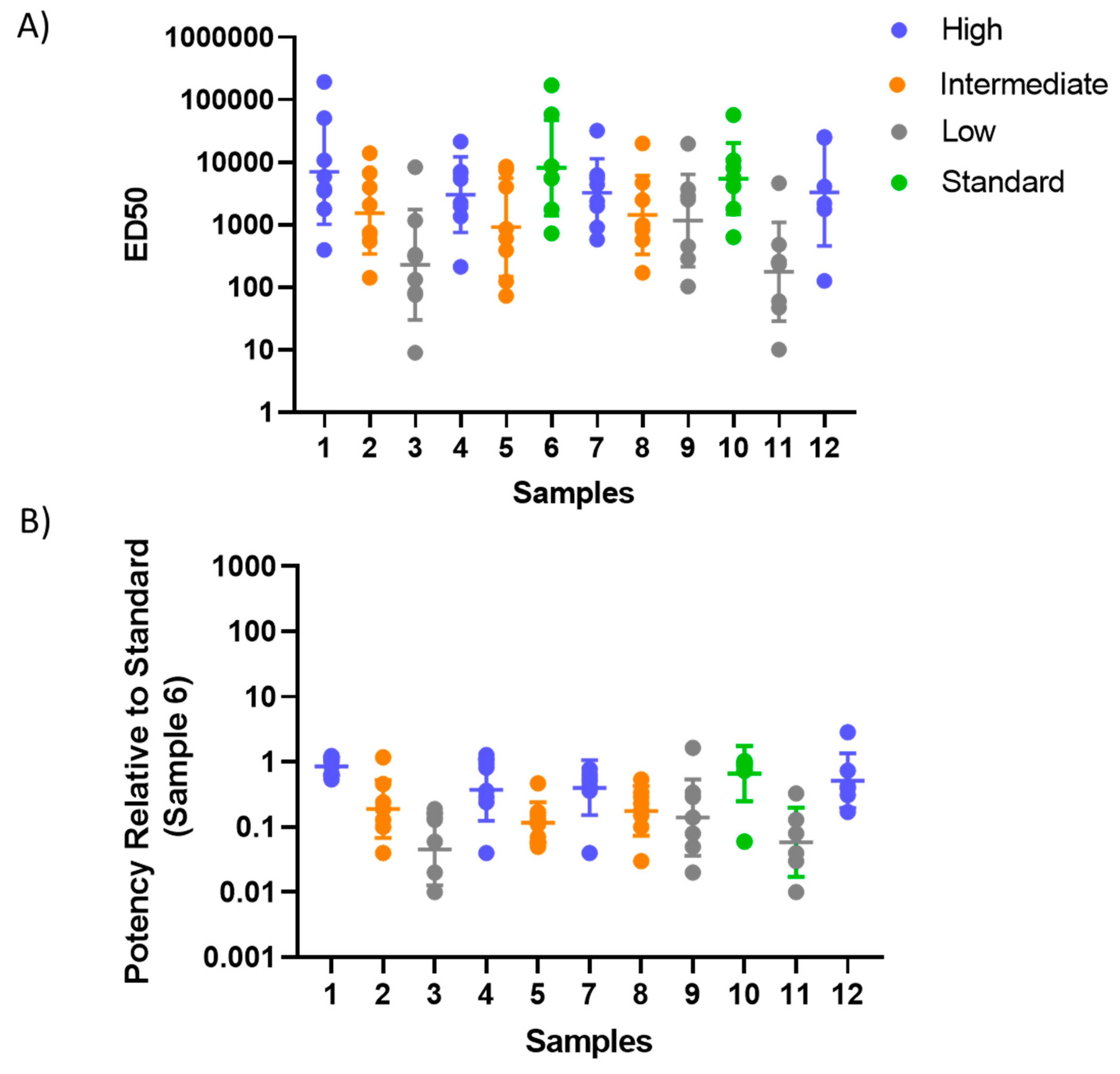 Vaccines 08 00666 g004