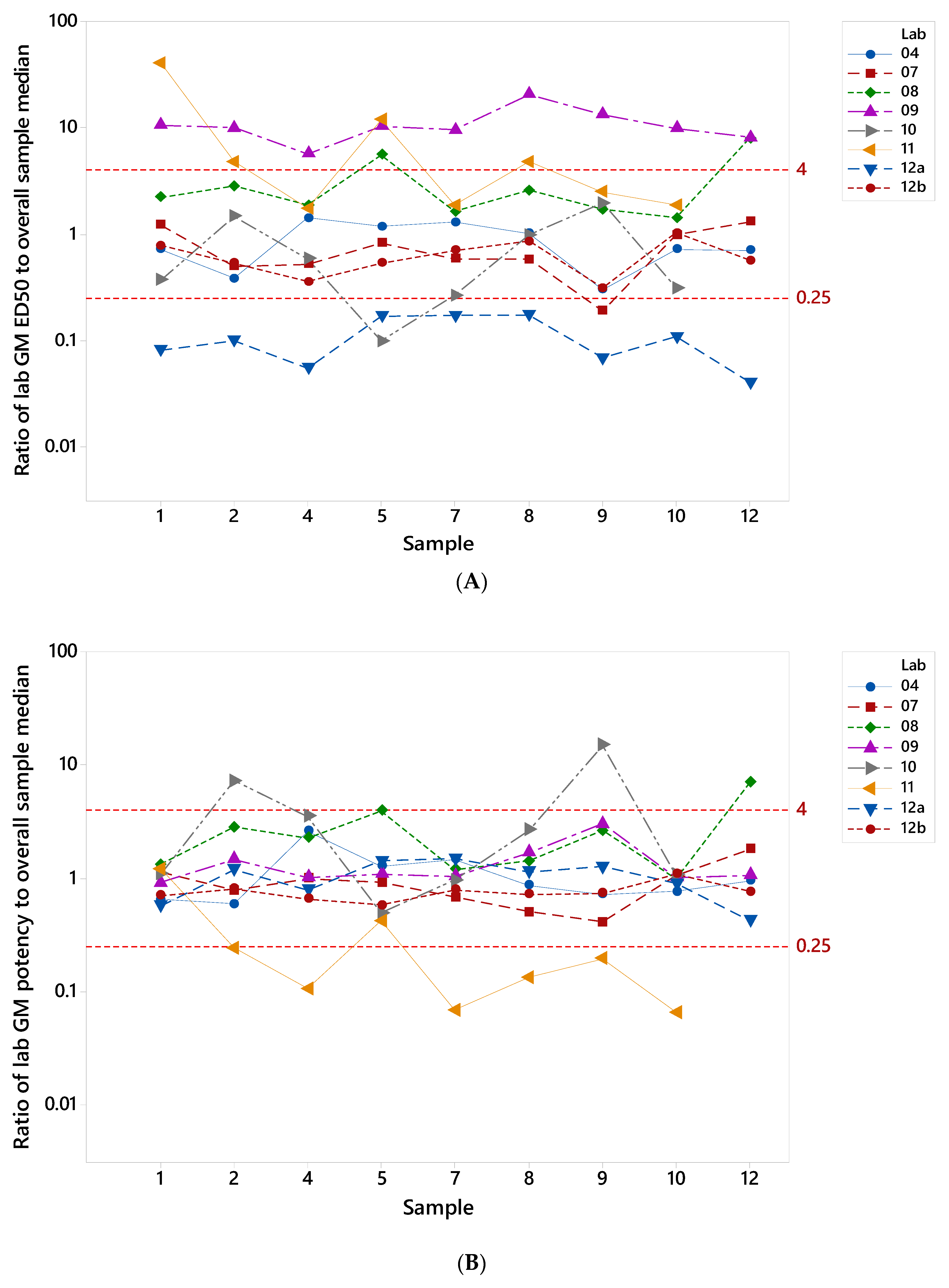 Vaccines 08 00666 g005