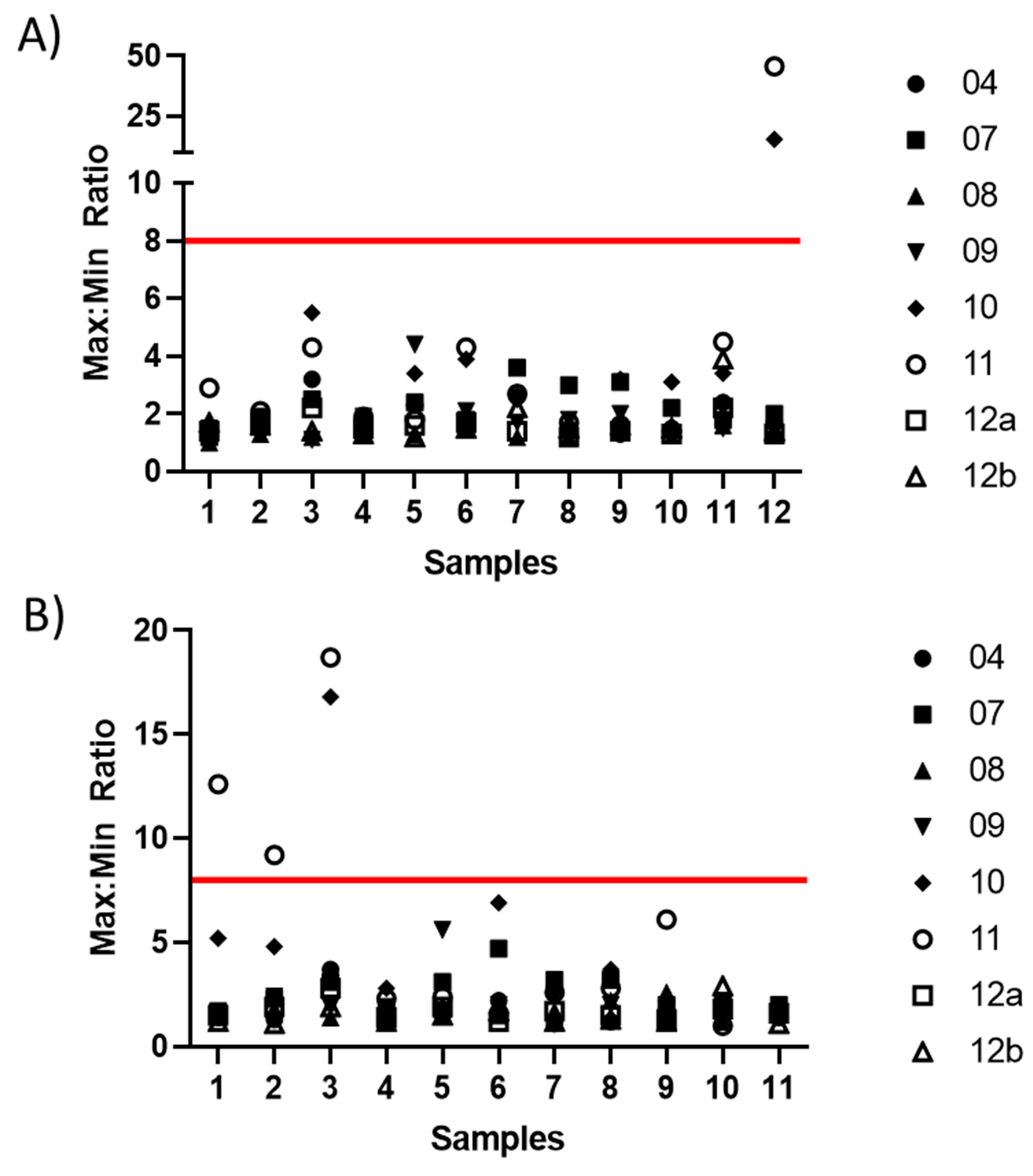 Vaccines 08 00666 g006