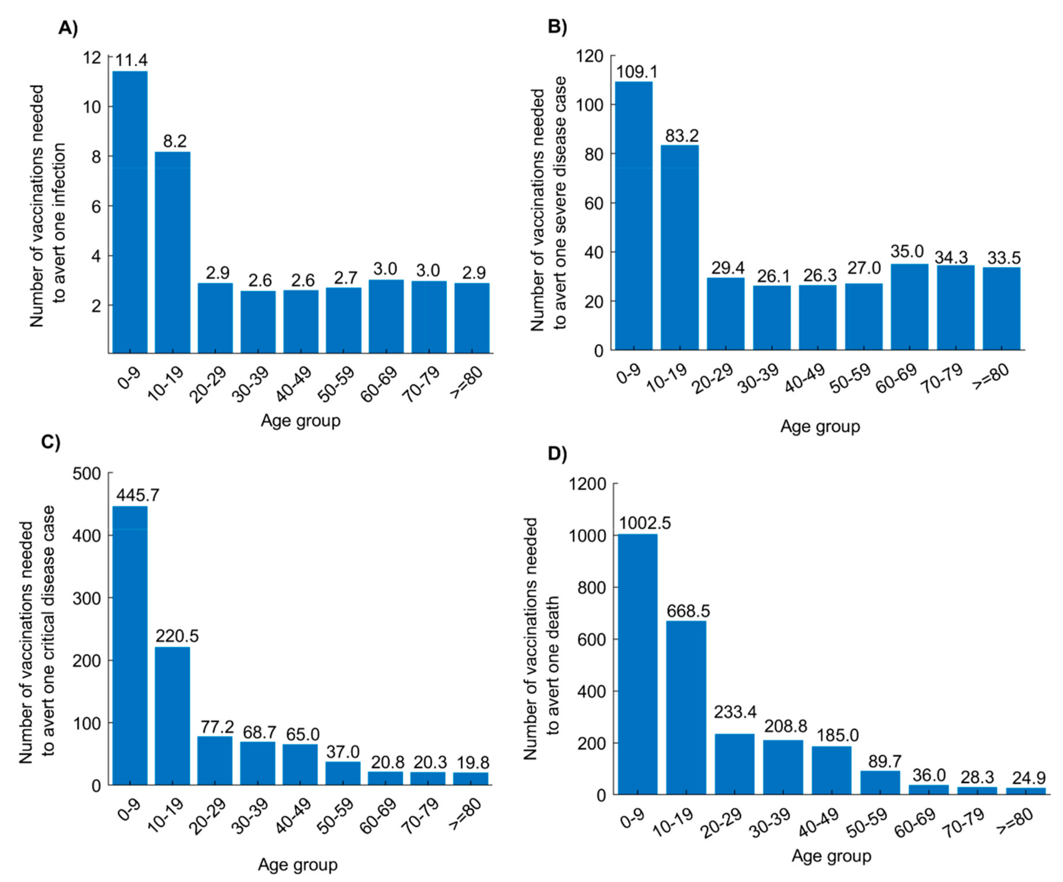 Vaccines 08 00668 g004 Vaccines 08 00668 g004