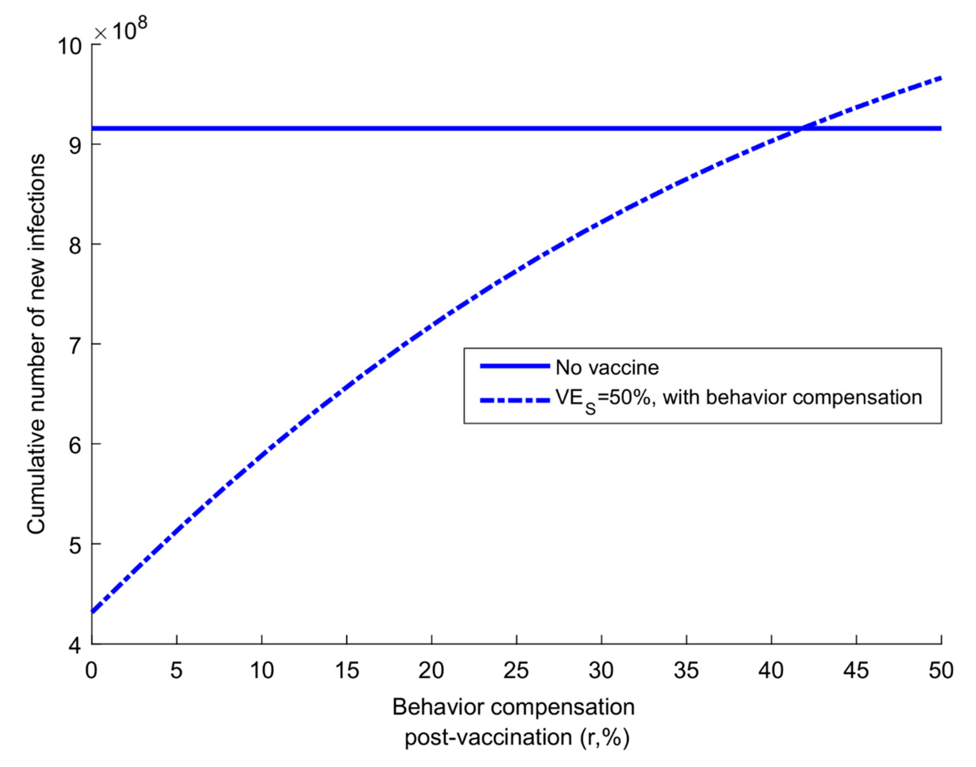 Vaccines 08 00668 g006 Vaccines 08 00668 g006