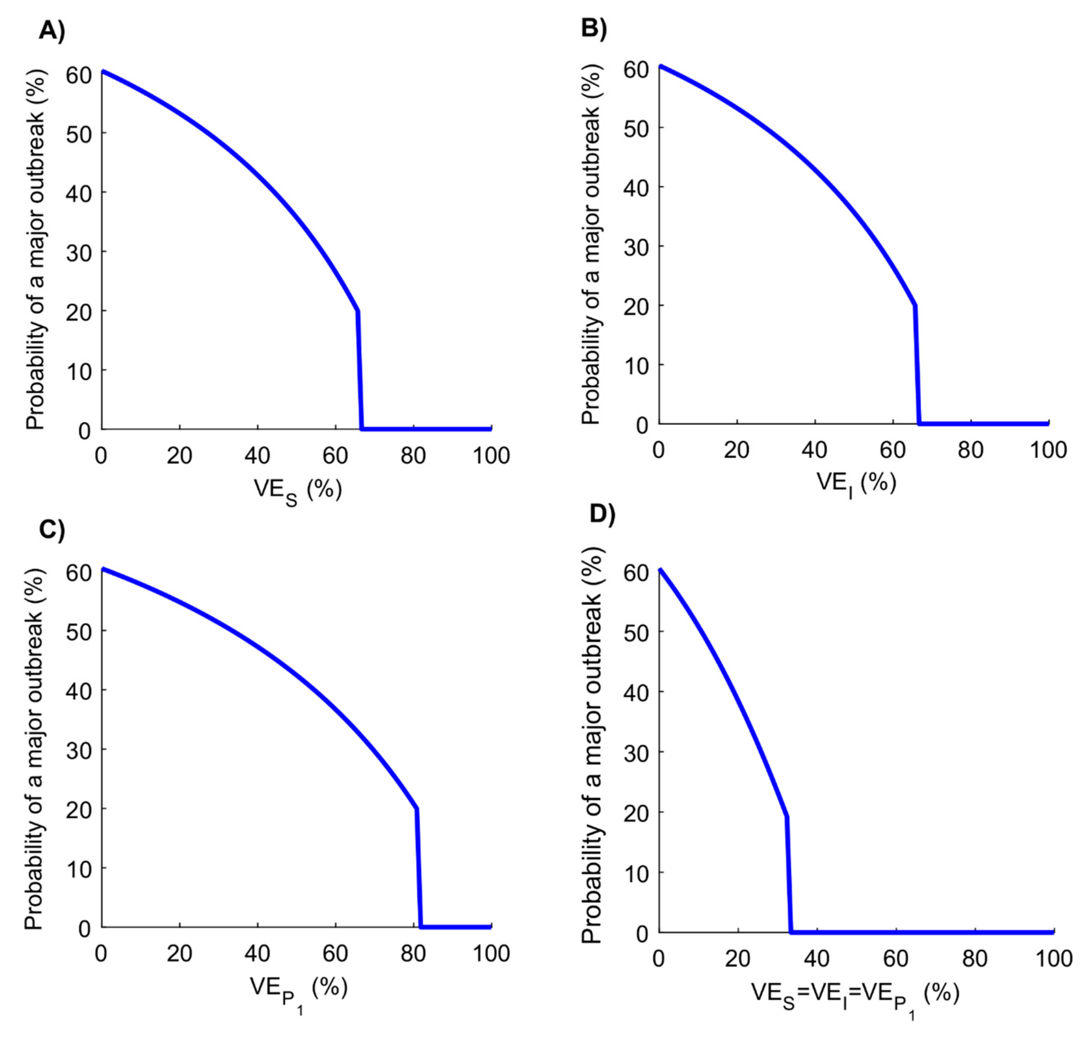 Vaccines 08 00668 g007 Vaccines 08 00668 g007
