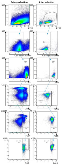 Vaccines 08 00670 g0a1