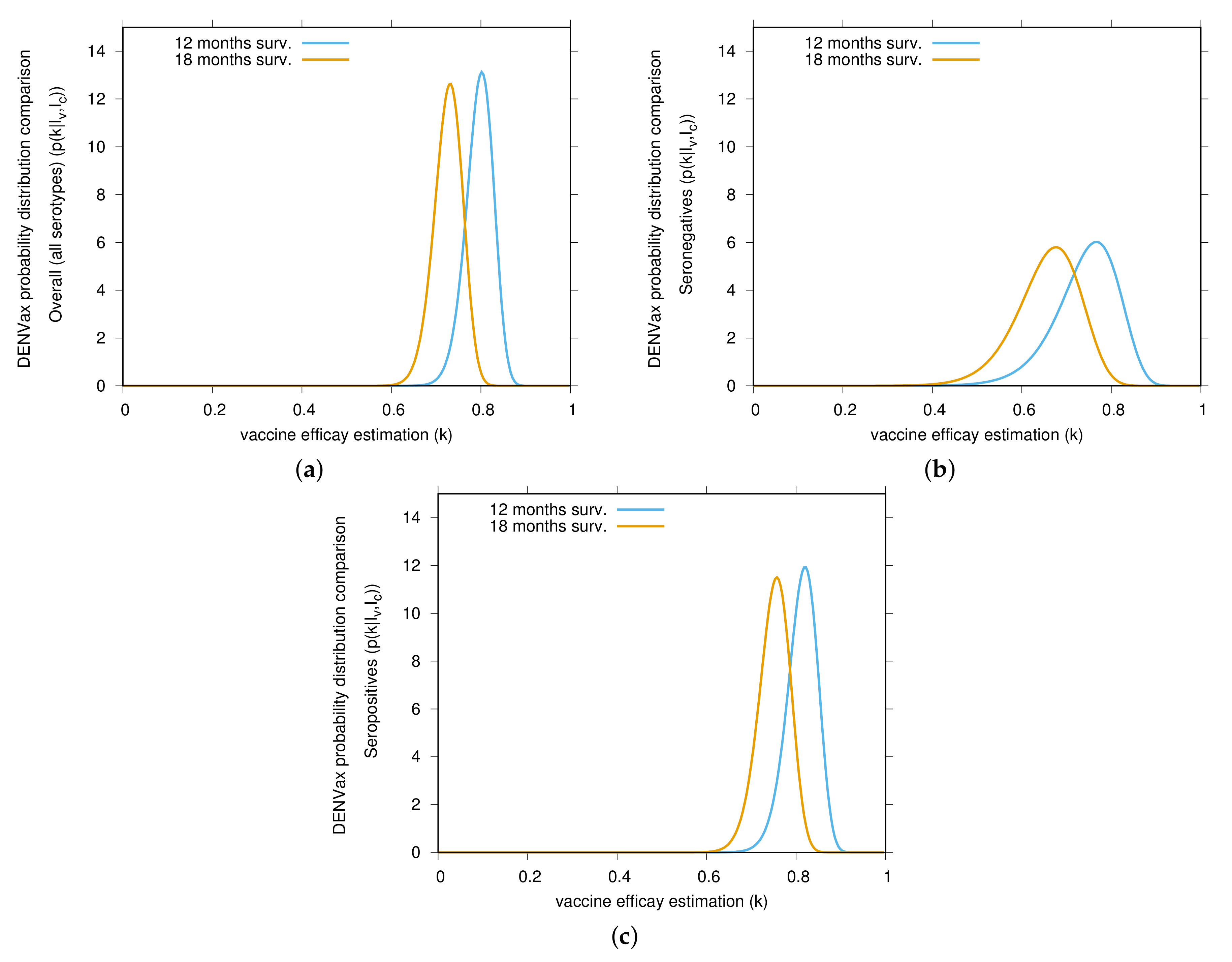 Vaccines 08 00674 g002