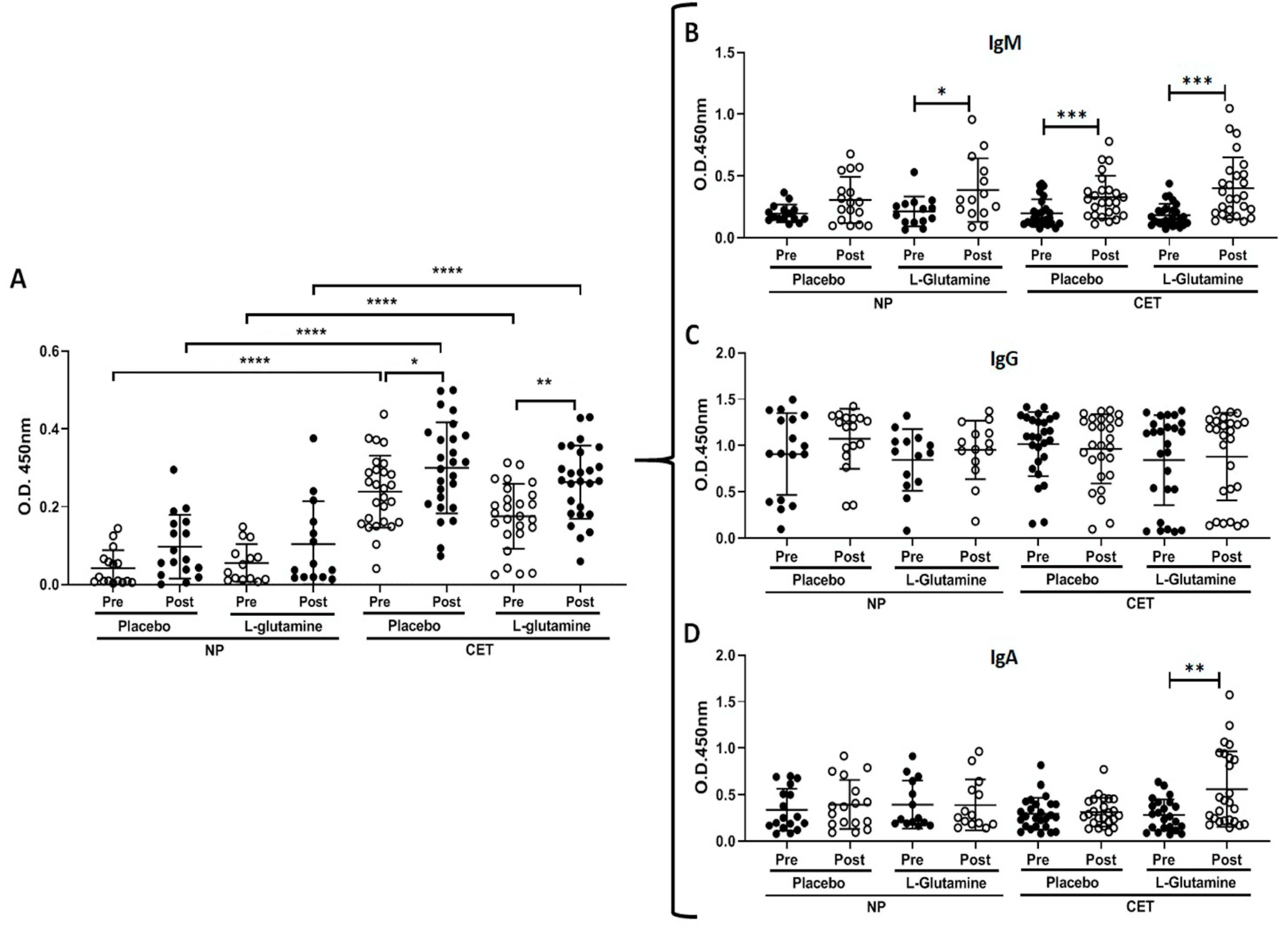 Vaccines 08 00685 g003