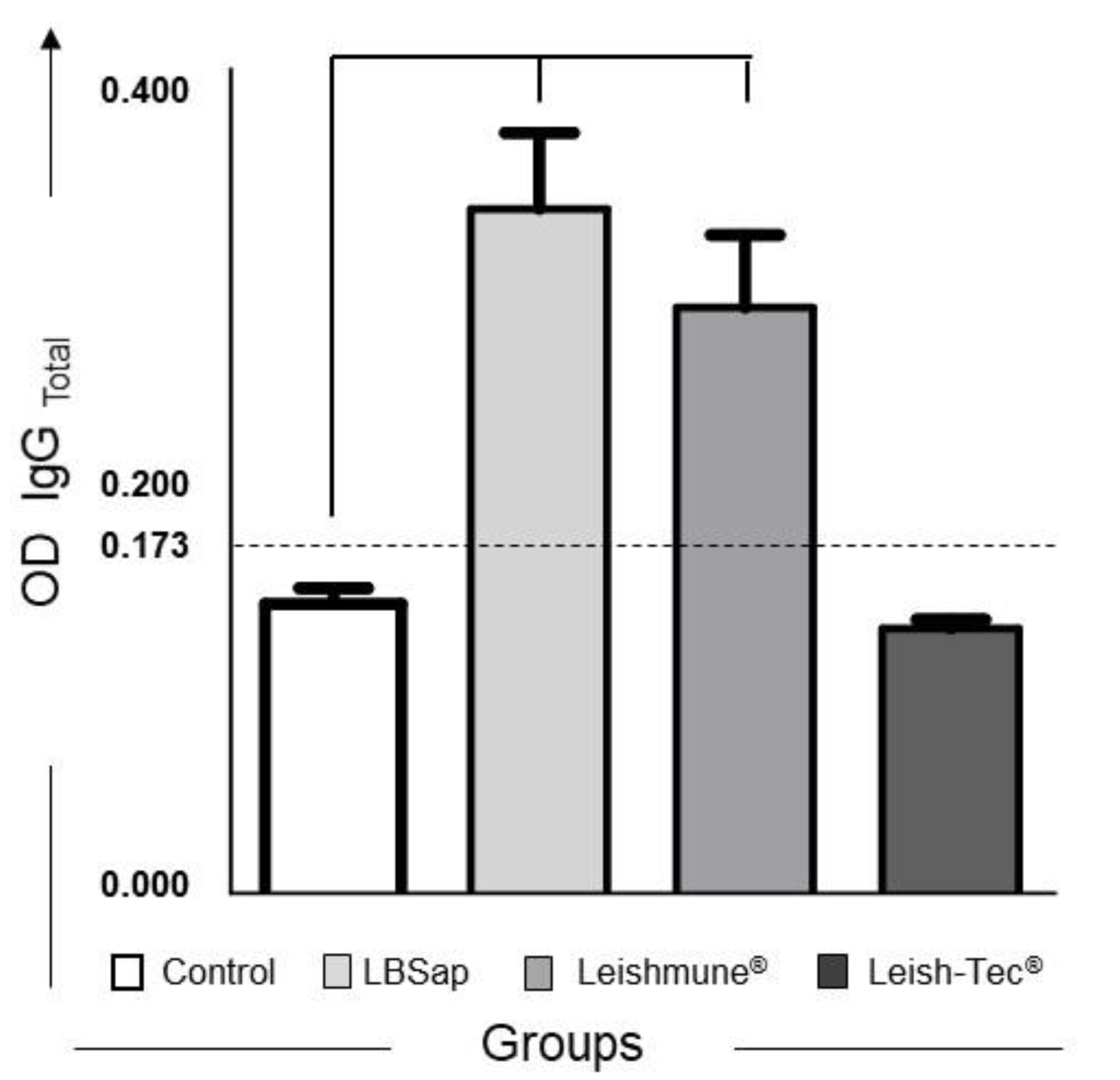 Vaccines 08 00690 g001