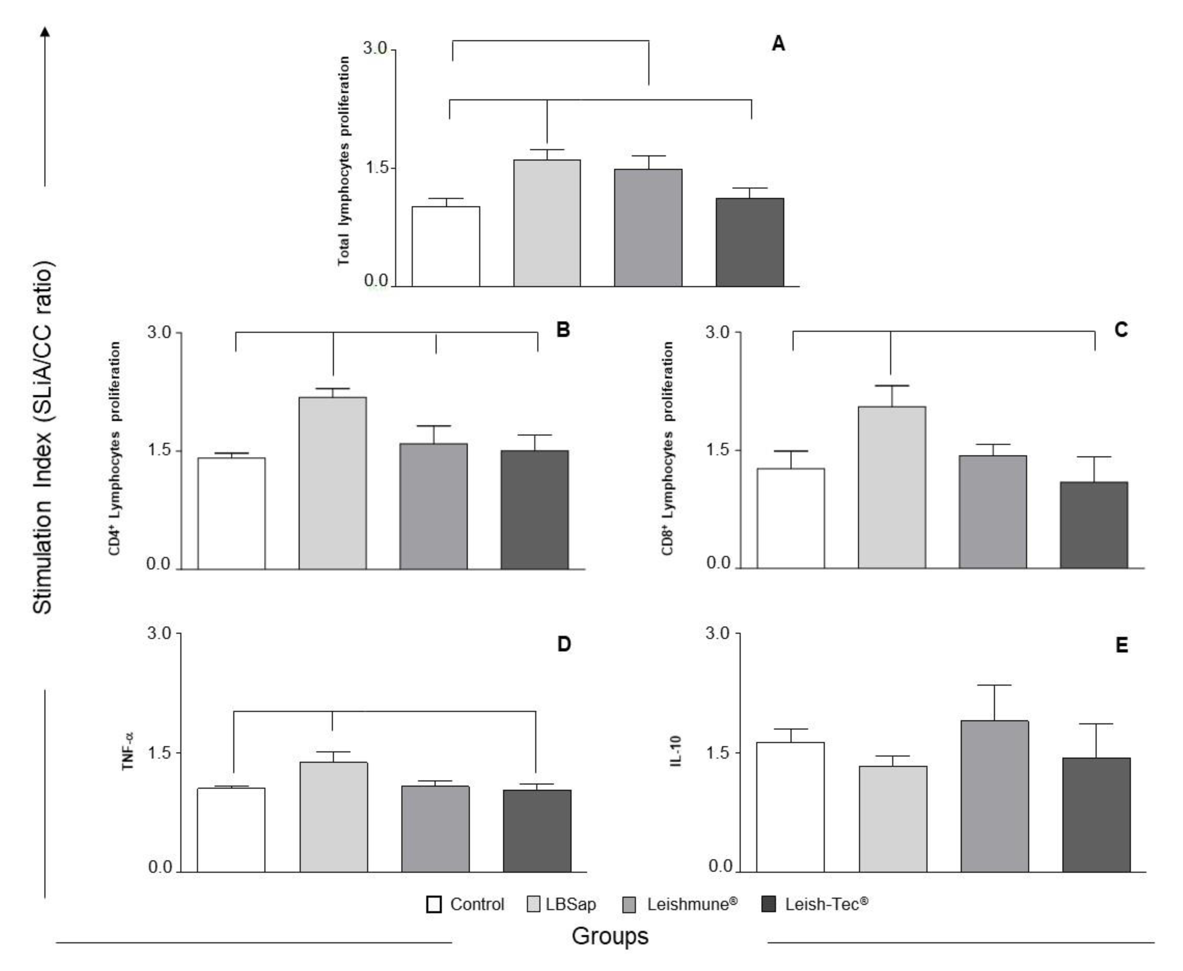 Vaccines 08 00690 g004