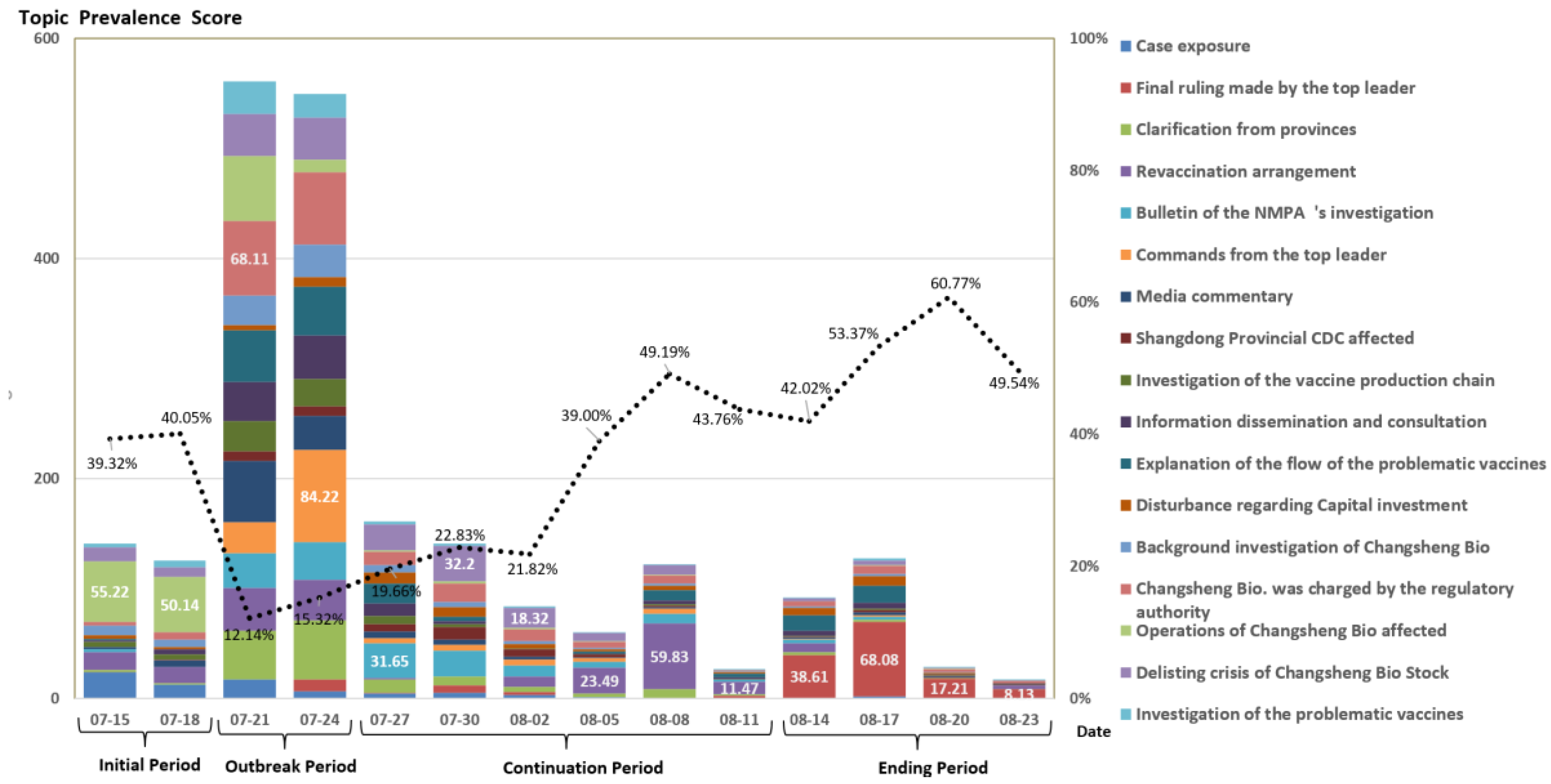Vaccines 08 00691 g003