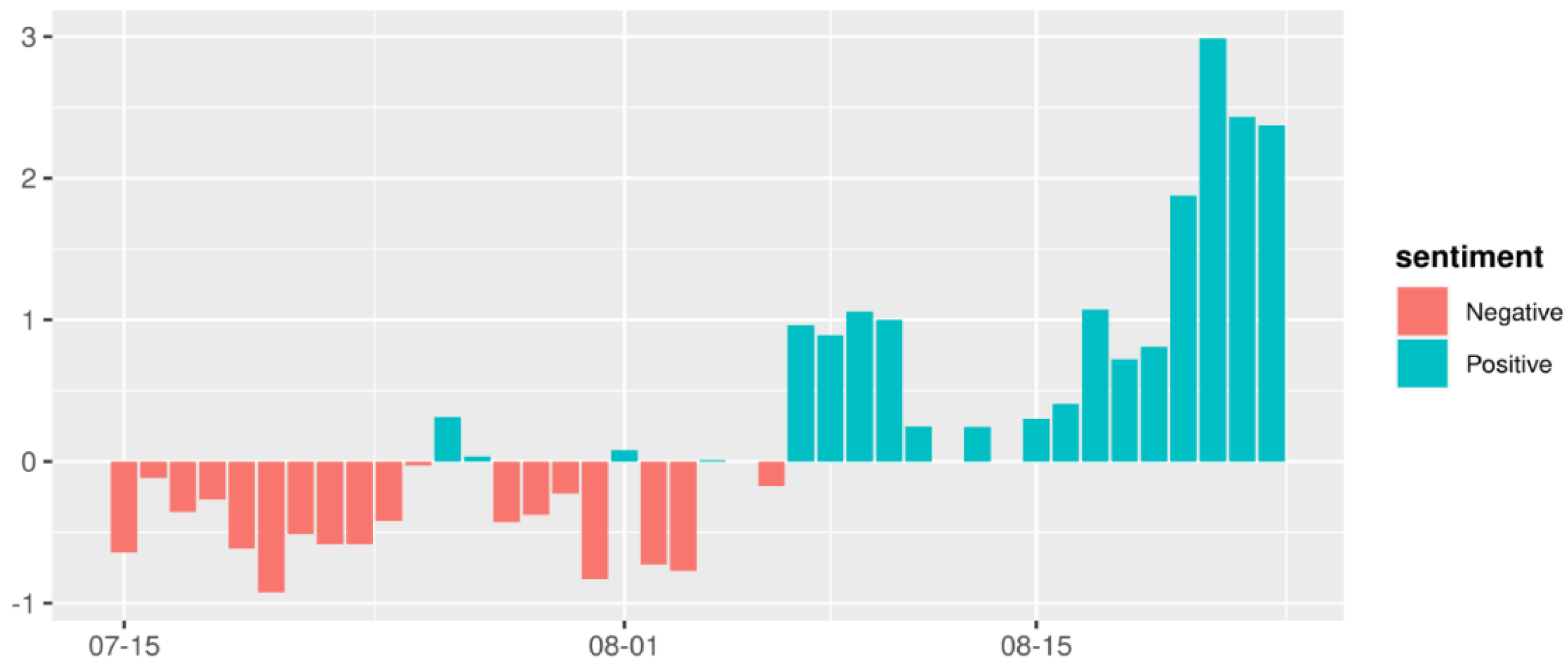 Vaccines 08 00691 g005