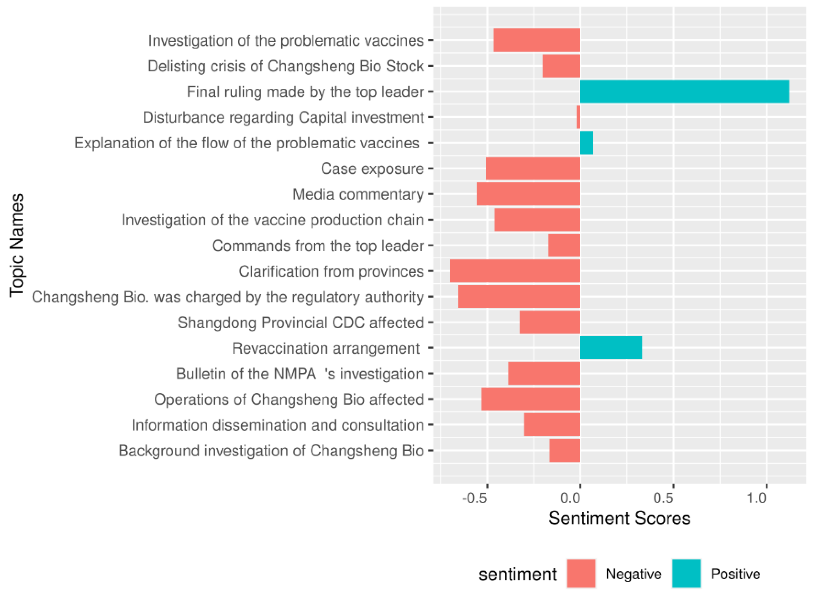 Vaccines 08 00691 g006