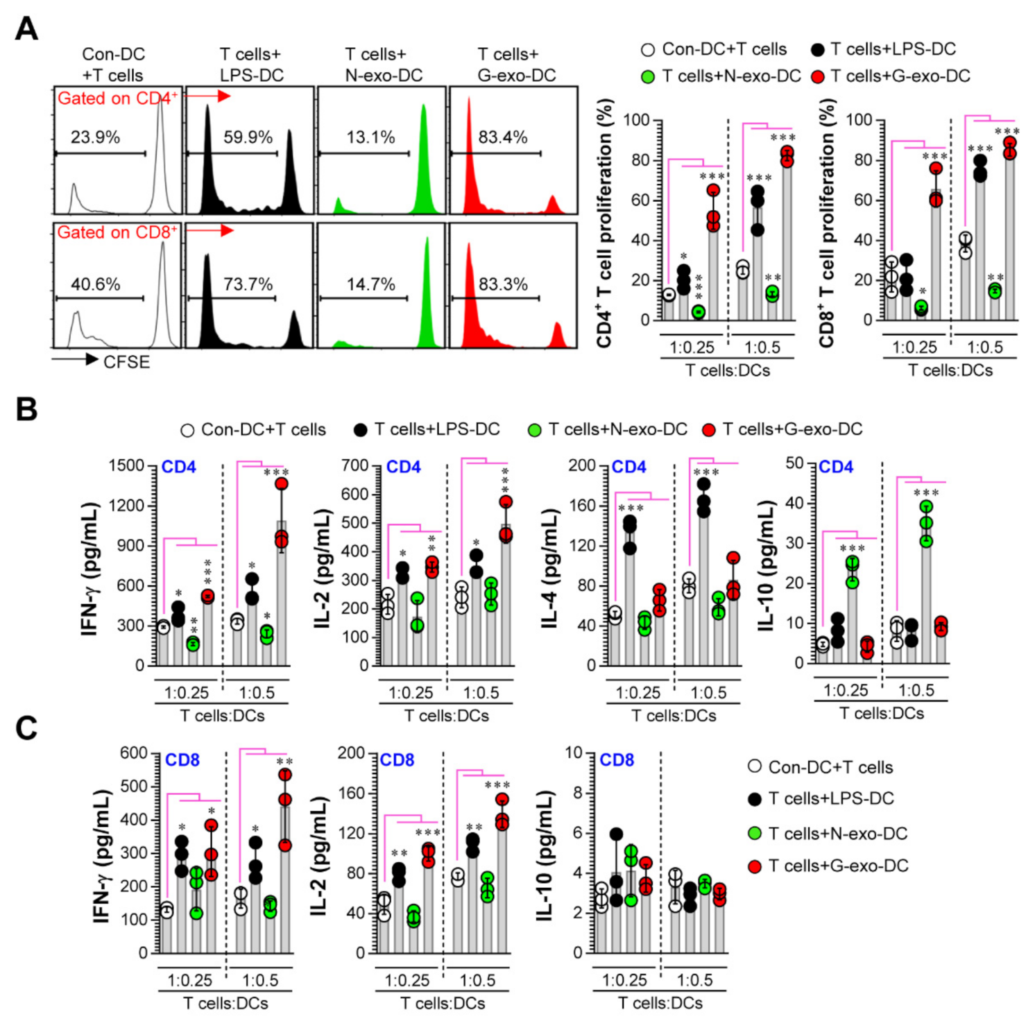 Vaccines 08 00699 g003 Vaccines 08 00699 g003