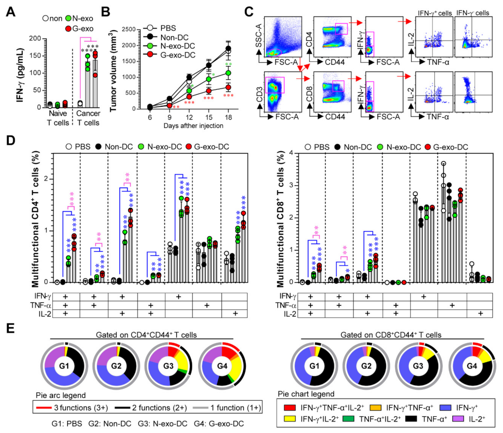 Vaccines 08 00699 g004 Vaccines 08 00699 g004