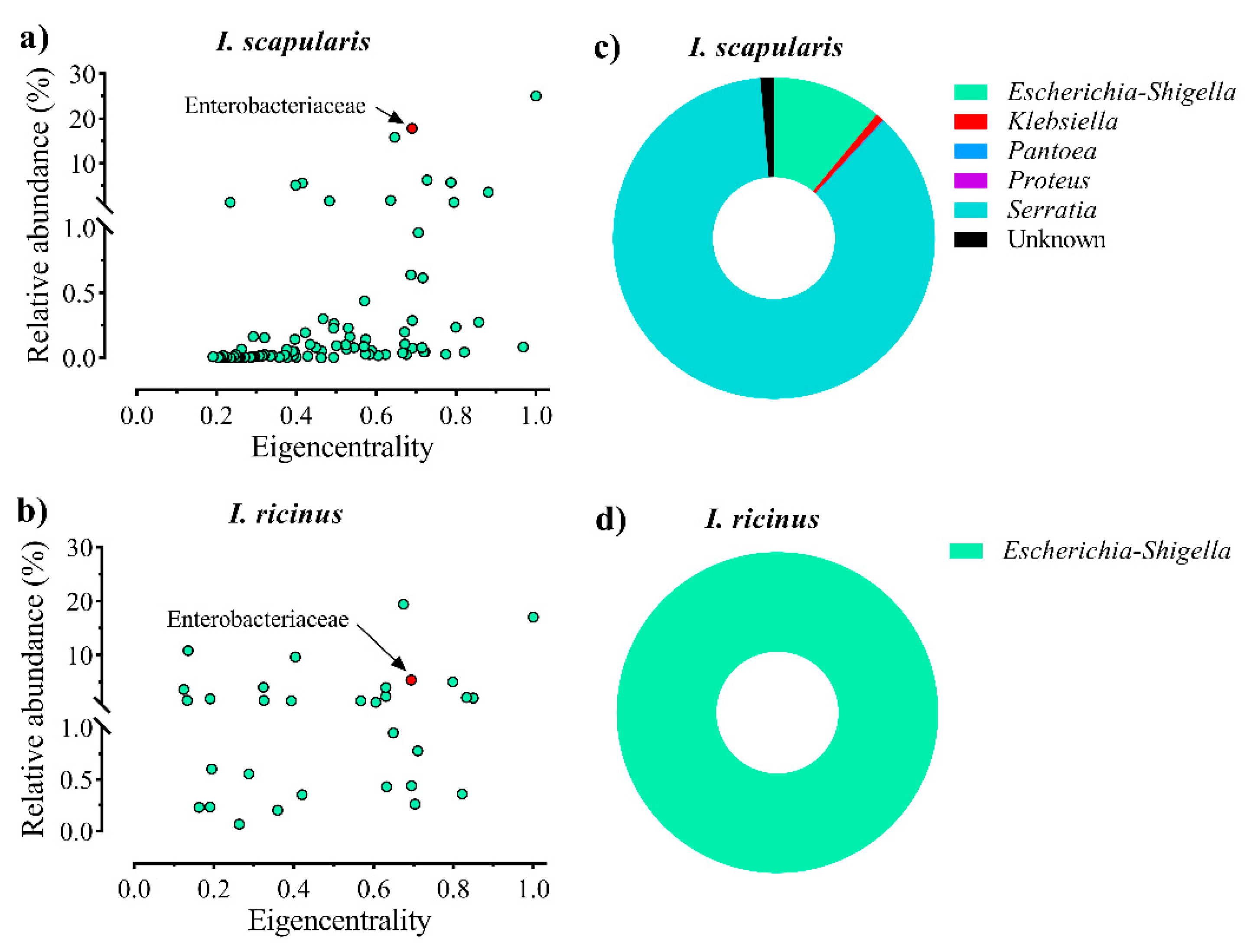 Vaccines 08 00702 g002 Vaccines 08 00702 g002