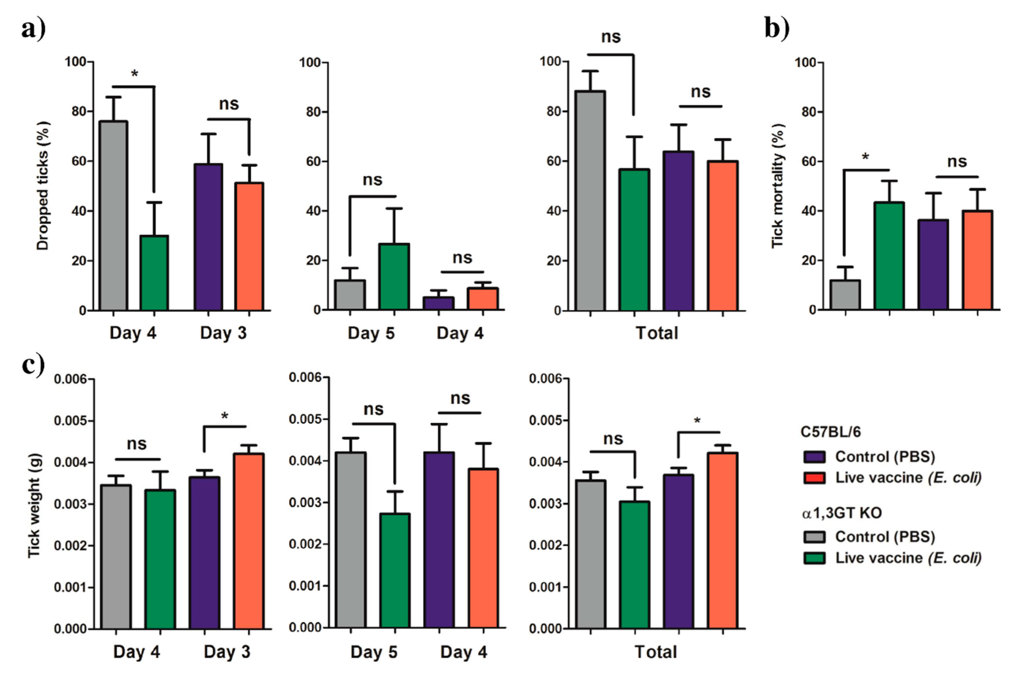 Vaccines 08 00702 g005 Vaccines 08 00702 g005