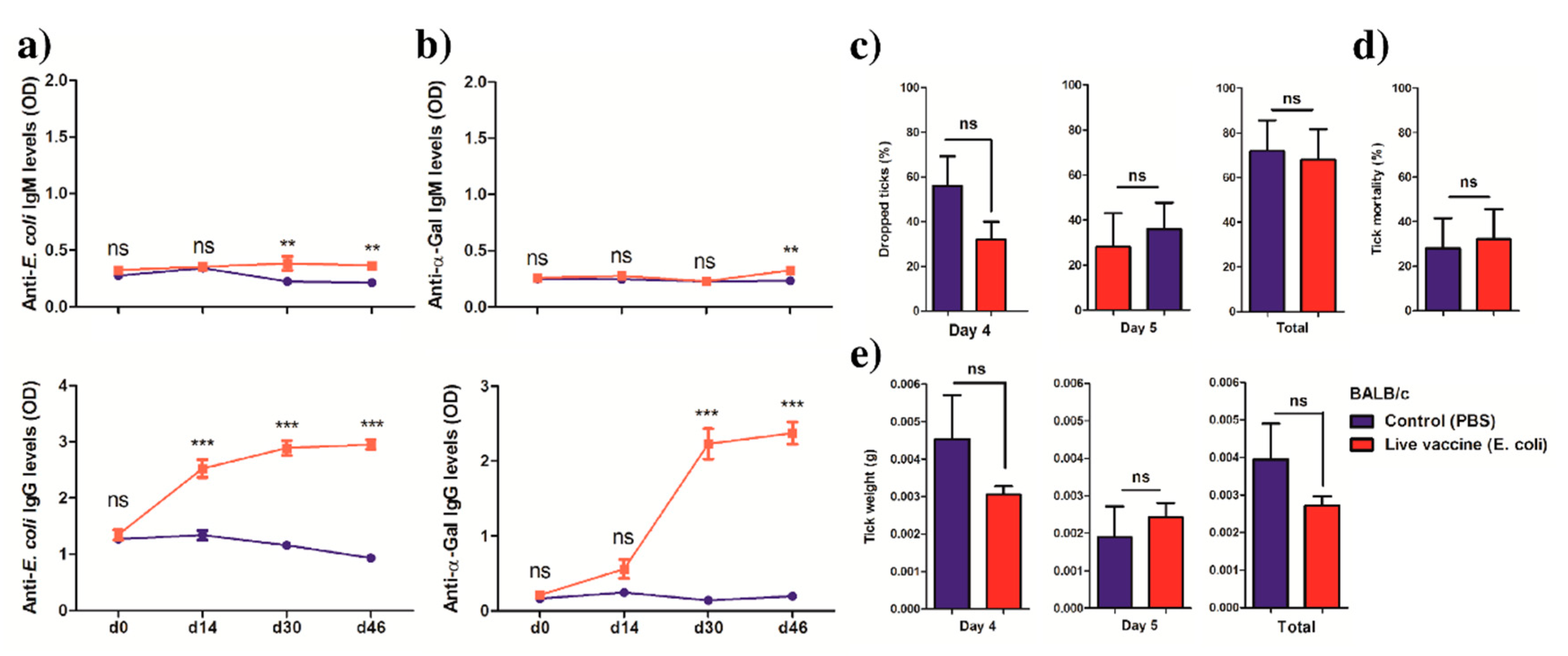 Vaccines 08 00702 g006 Vaccines 08 00702 g006