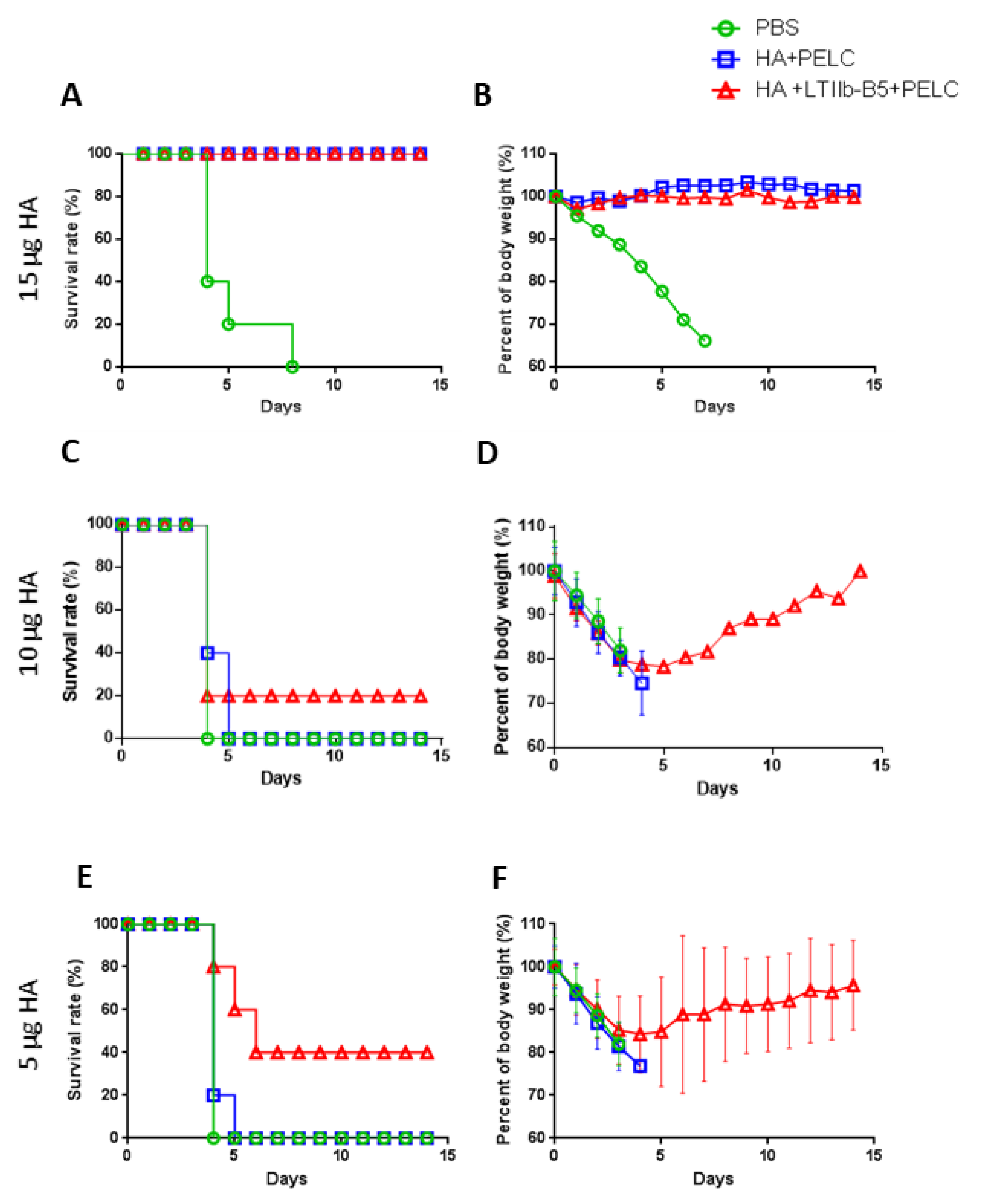 Vaccines 08 00710 g003