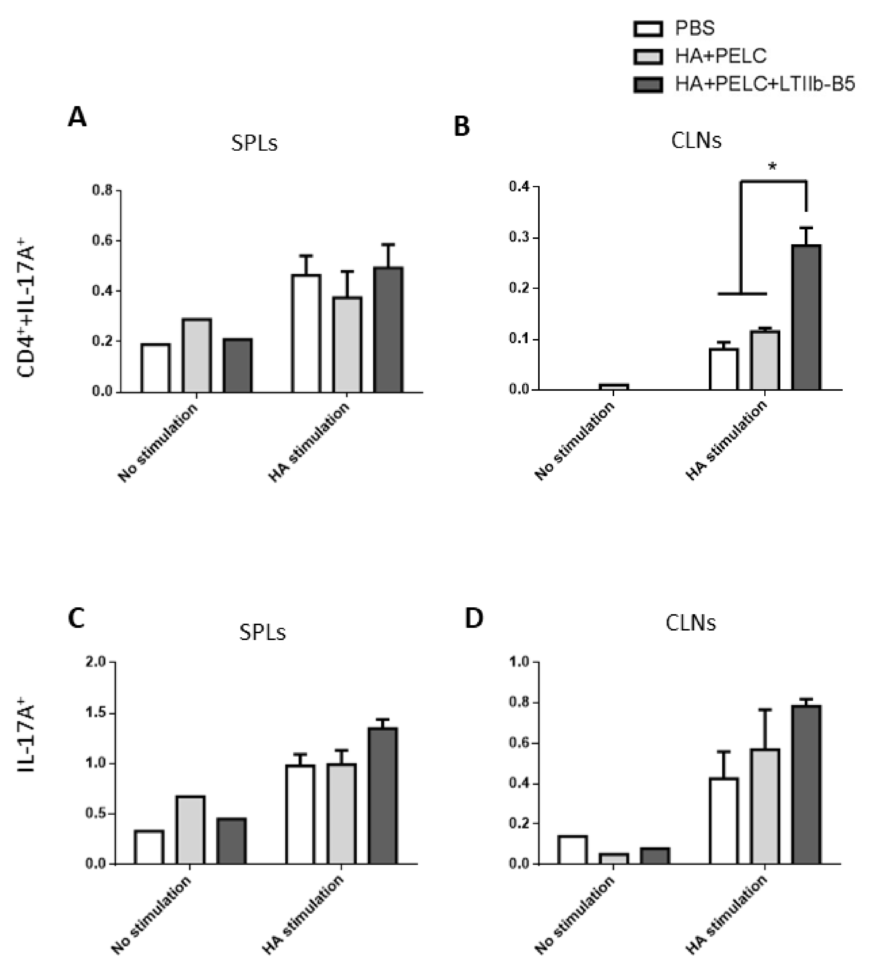 Vaccines 08 00710 g006