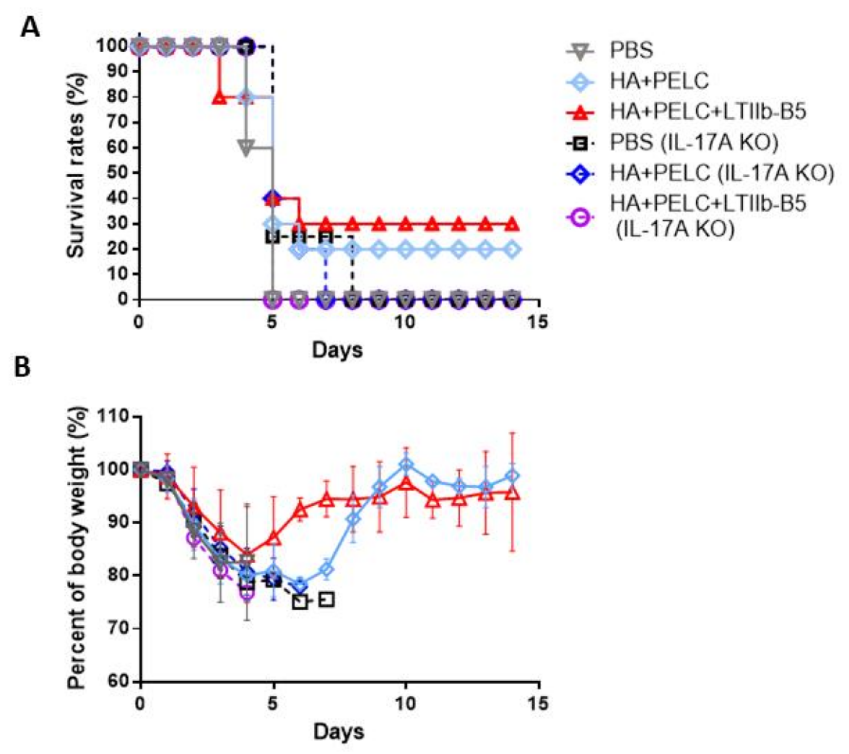 Vaccines 08 00710 g008