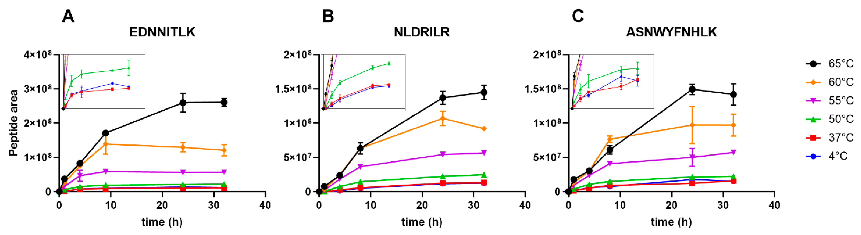 Vaccines 08 00712 g002