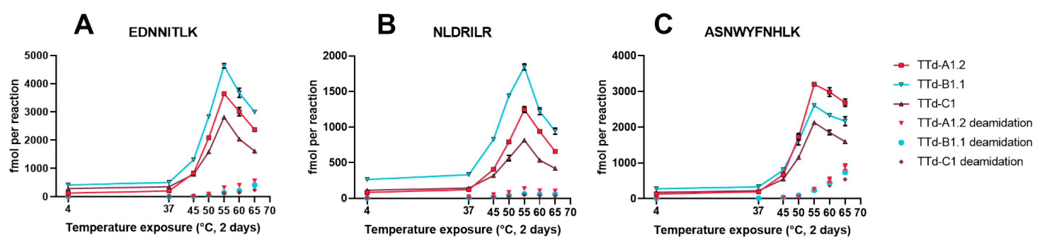 Vaccines 08 00712 g003