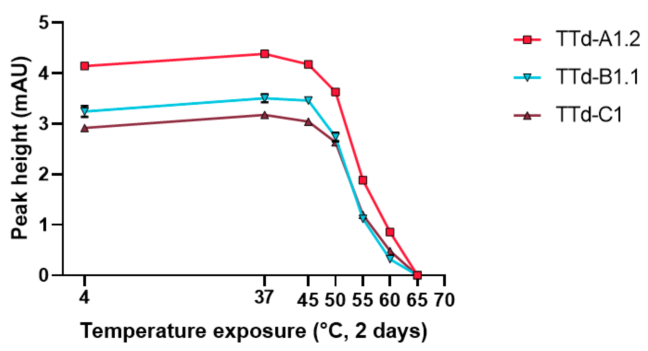 Vaccines 08 00712 g007