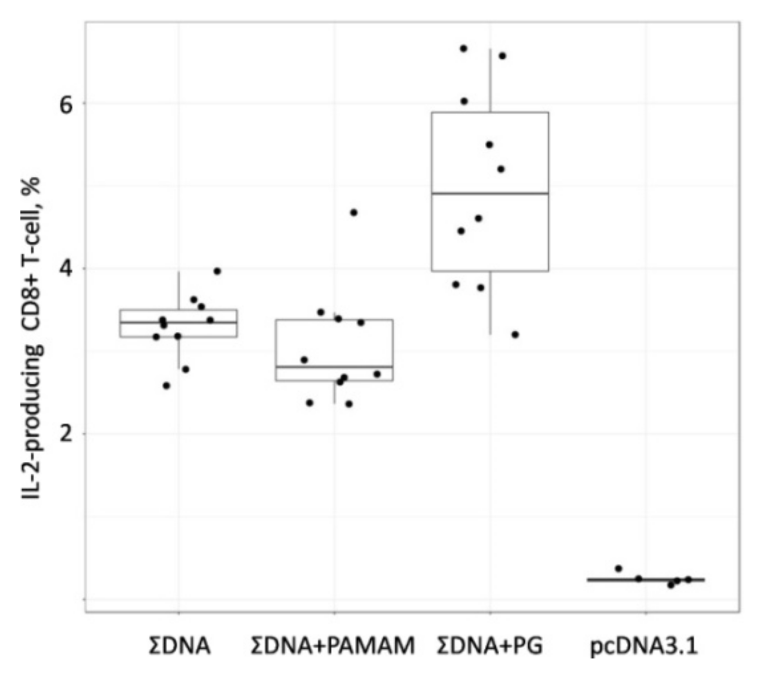 Vaccines 08 00718 g006