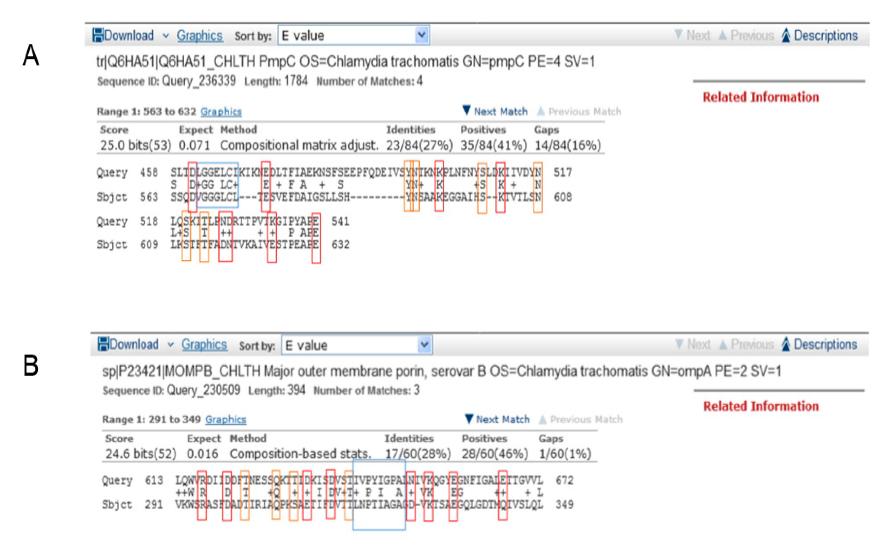 Vaccines 08 00719 g001