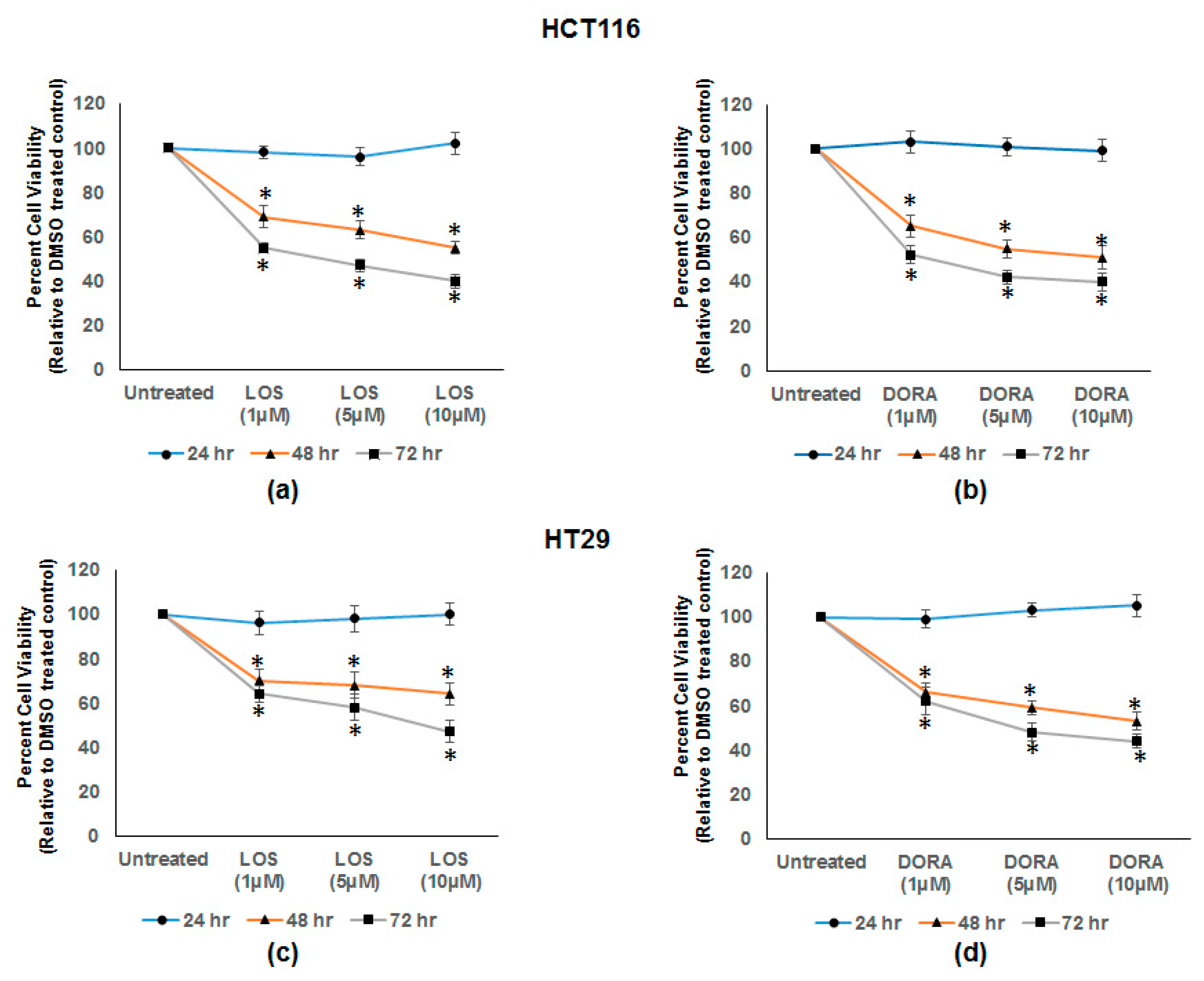 Vaccines 08 00720 g005