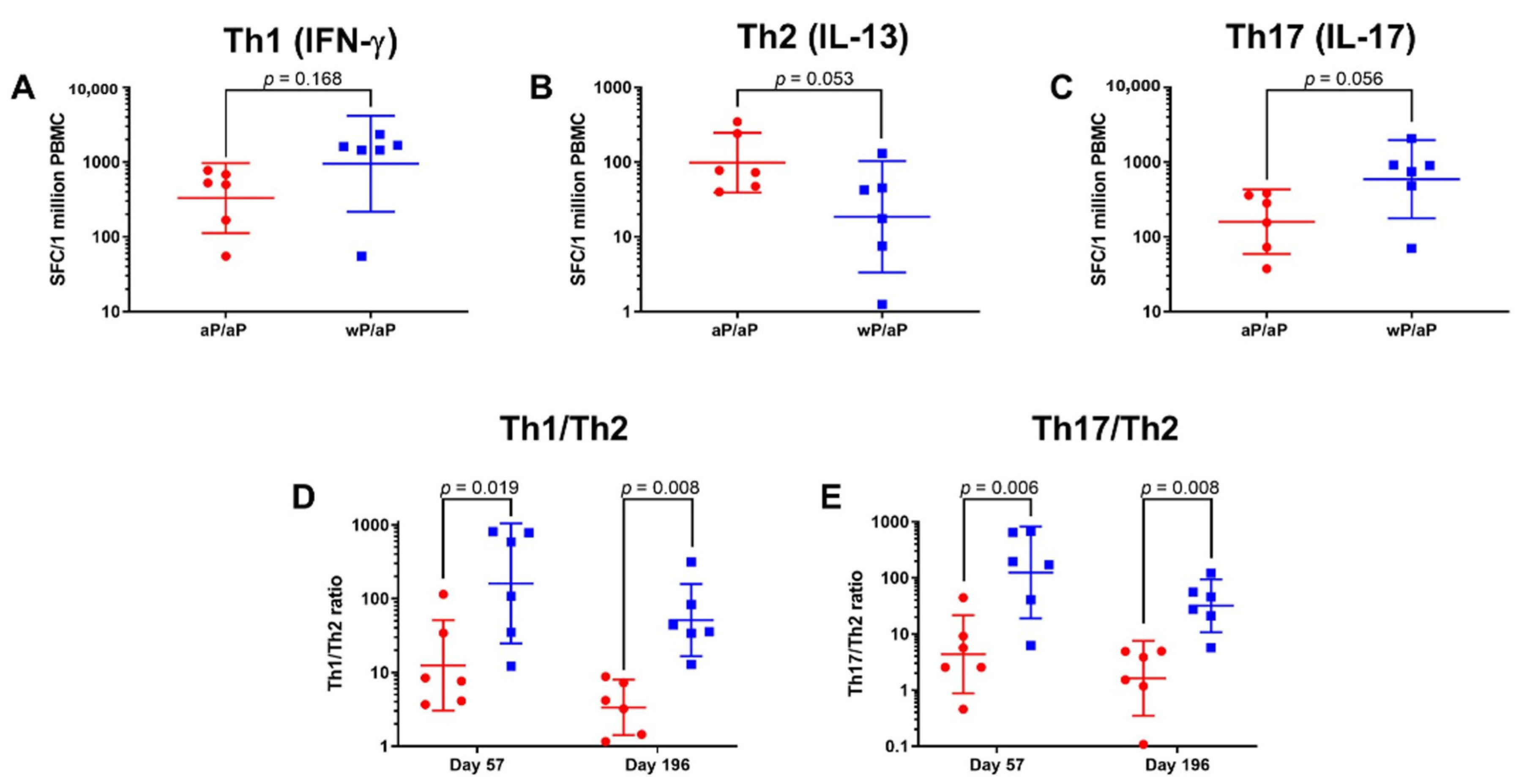 Vaccines 08 00729 g003