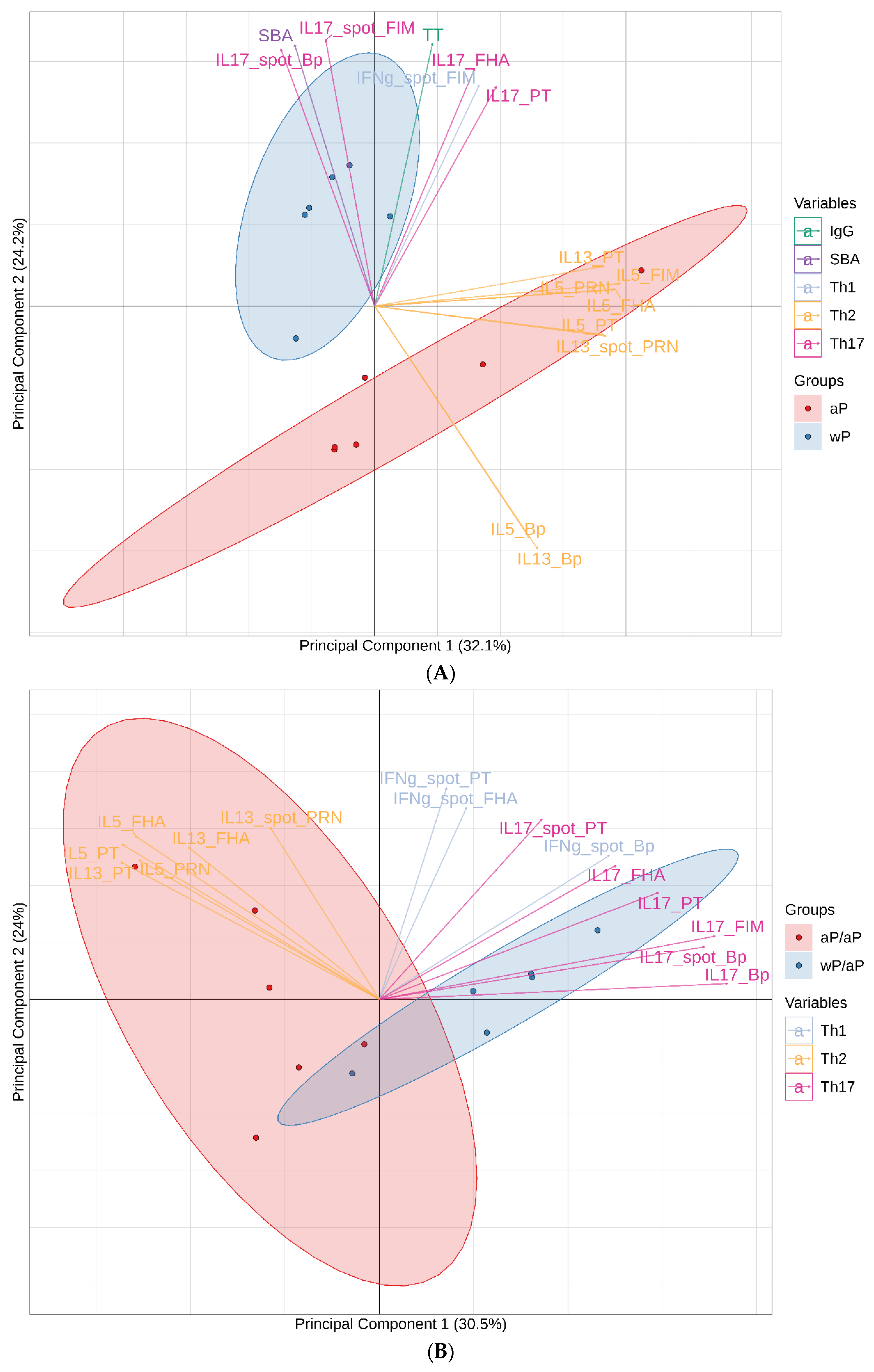Vaccines 08 00729 g008a