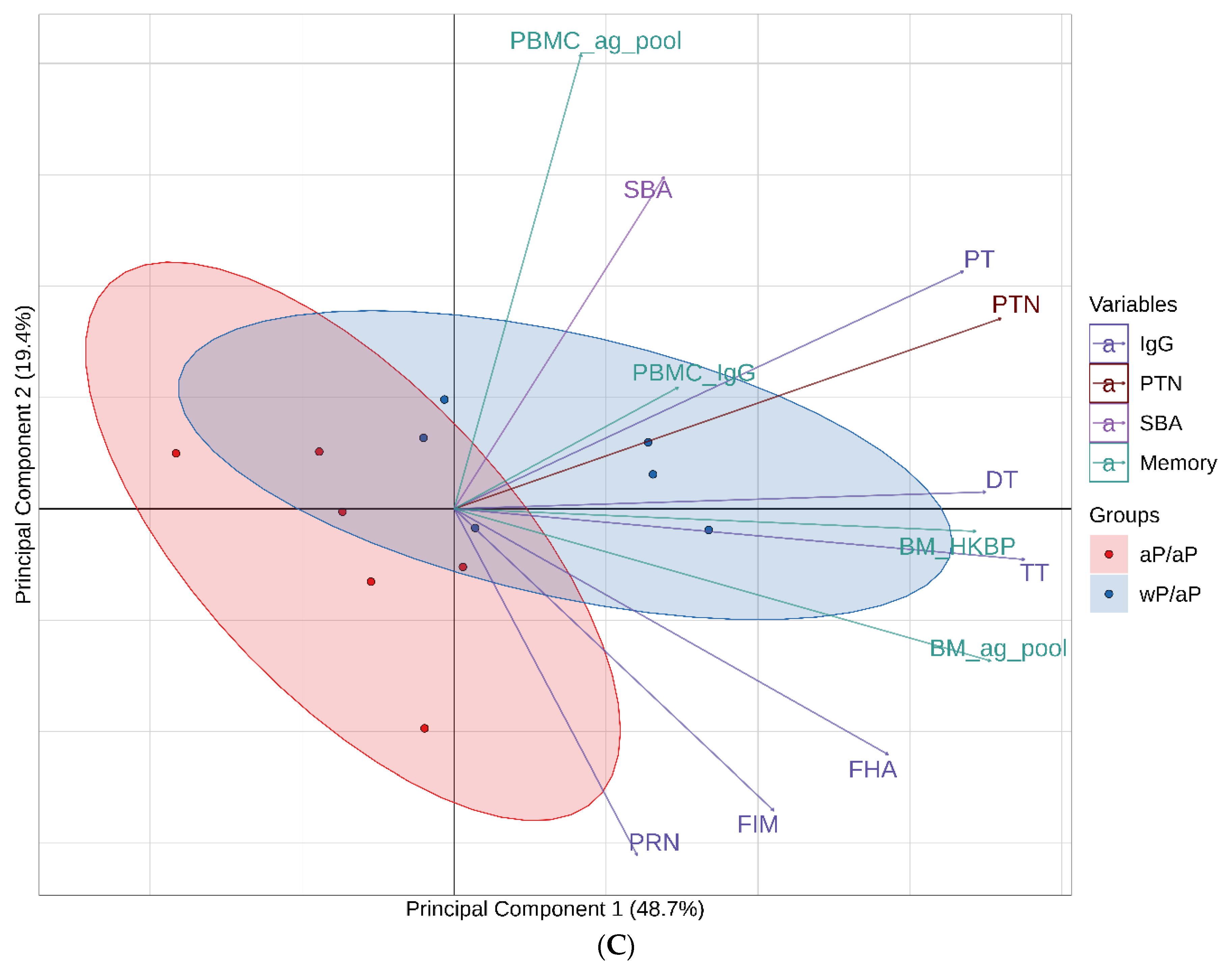 Vaccines 08 00729 g008b