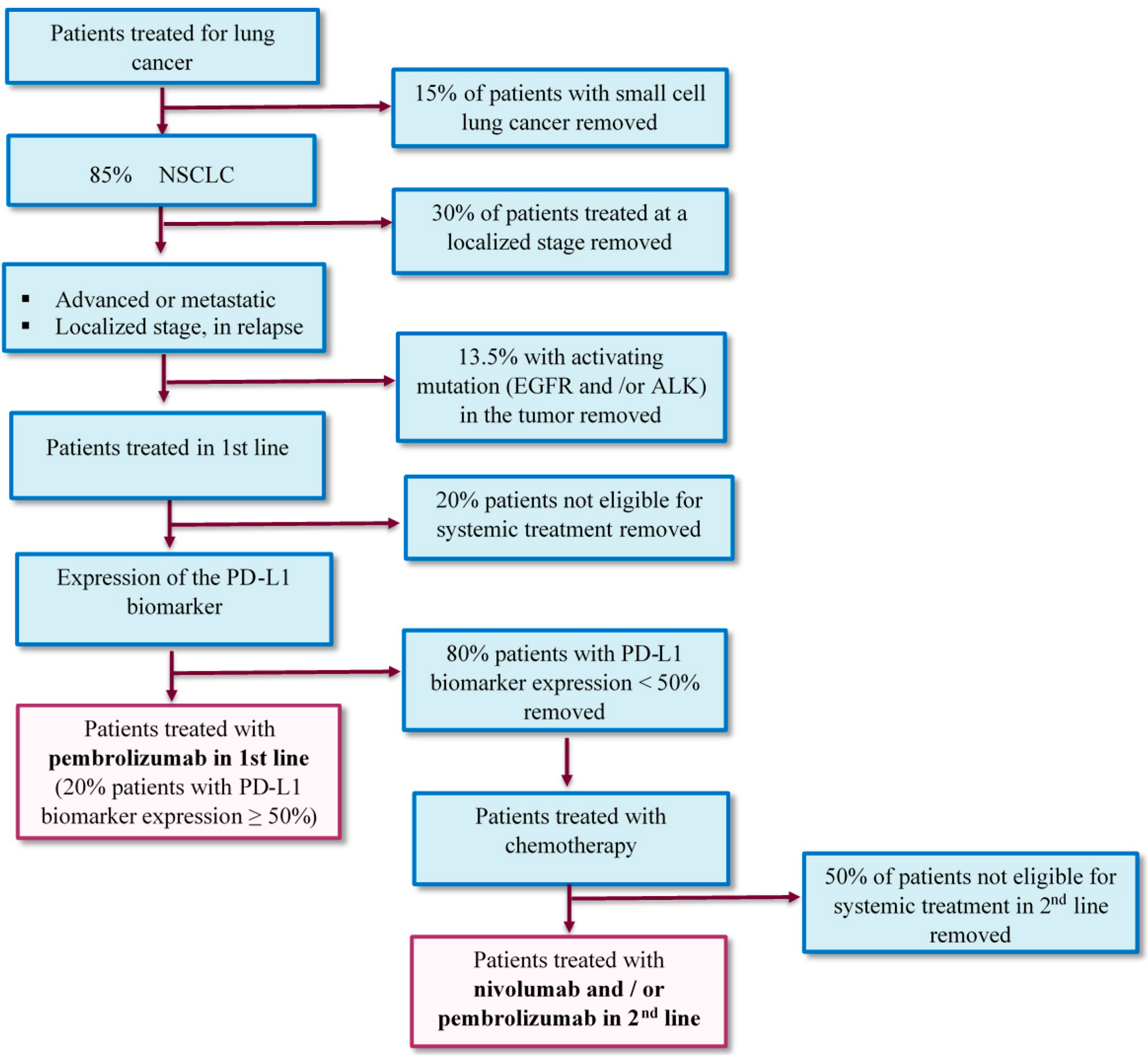 Vaccines 08 00730 g002