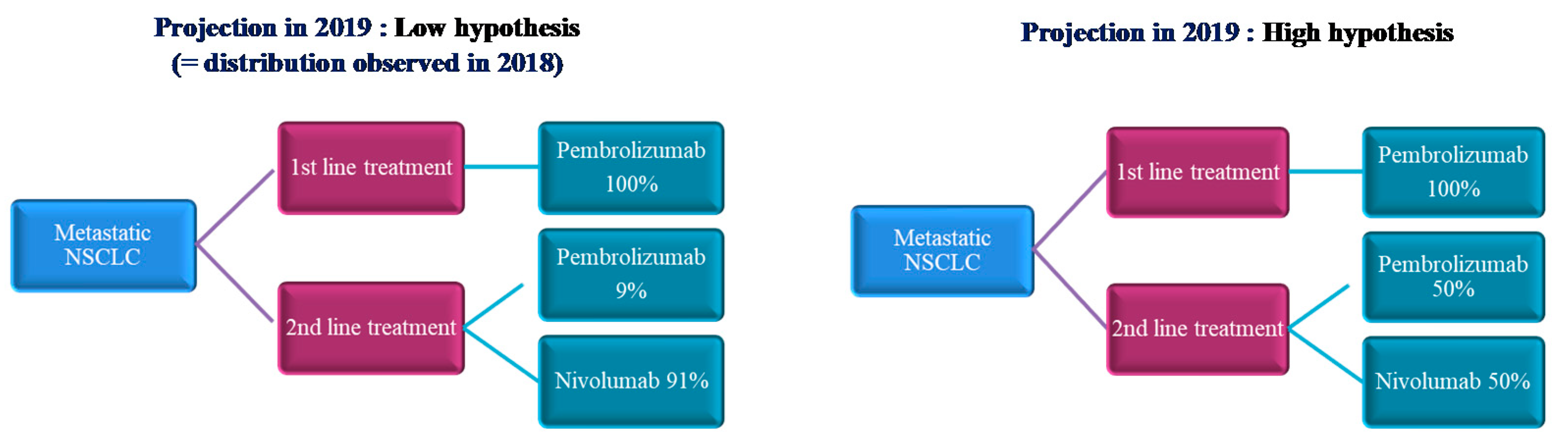 Vaccines 08 00730 g003