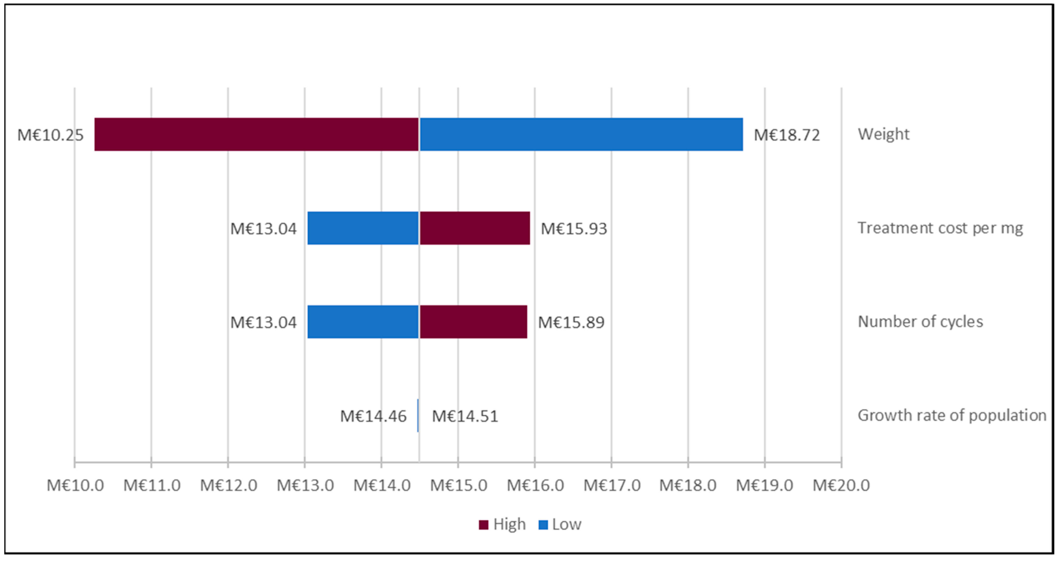 Vaccines 08 00730 g004