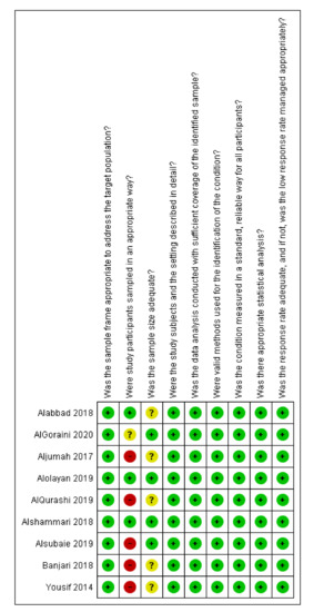 Vaccines 08 00750 g0a1 550