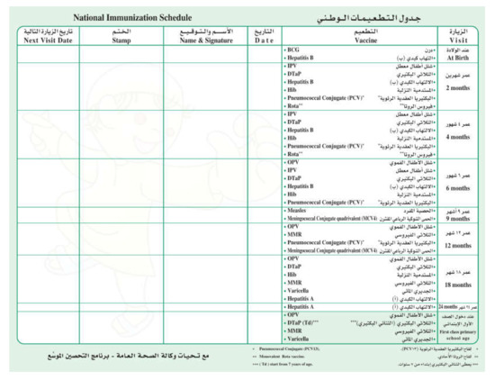 Vaccines 08 00750 g0a2 550