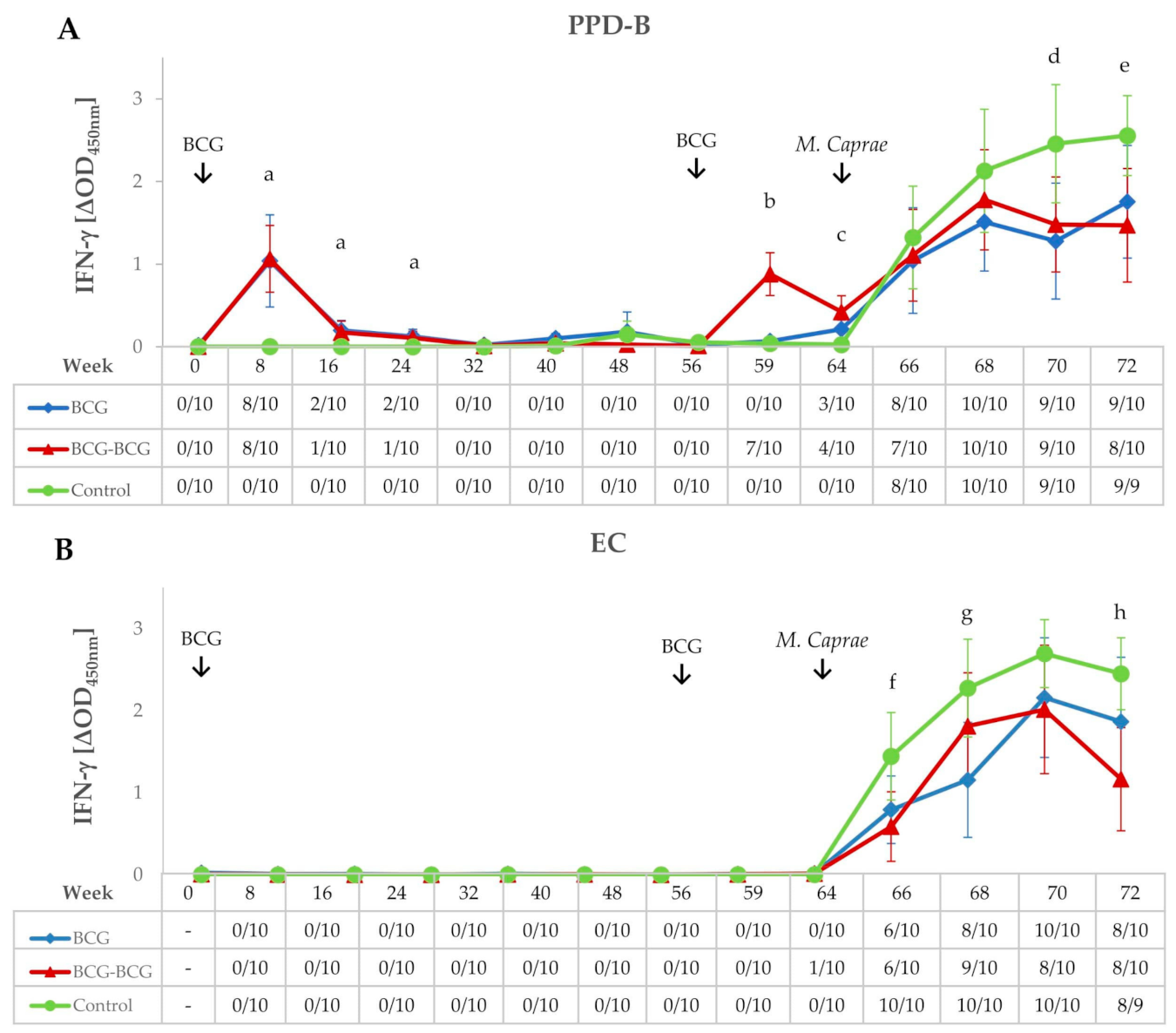 Vaccines 08 00751 g002