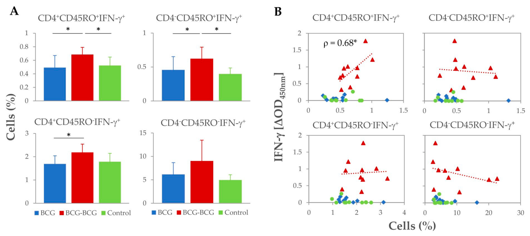 Vaccines 08 00751 g003