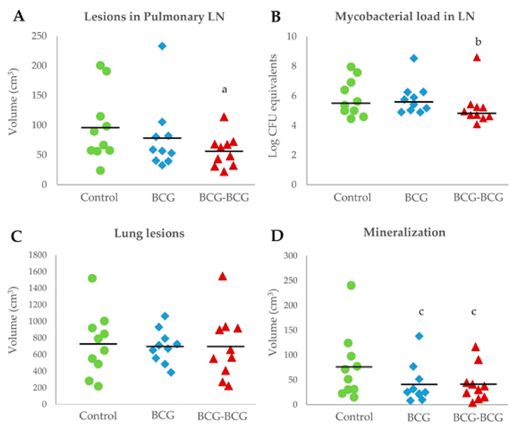 Vaccines 08 00751 g006