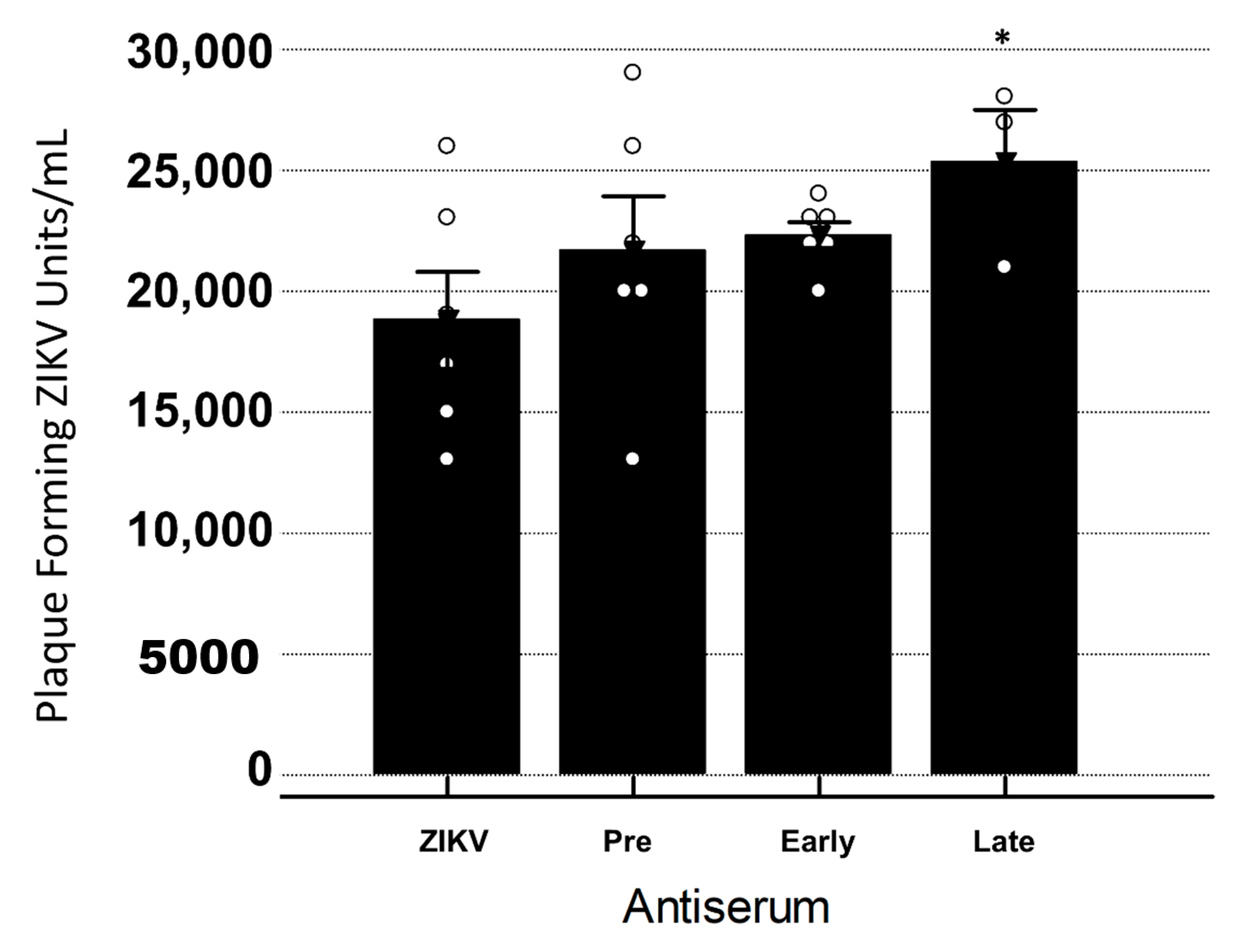 Vaccines 08 00752 g004