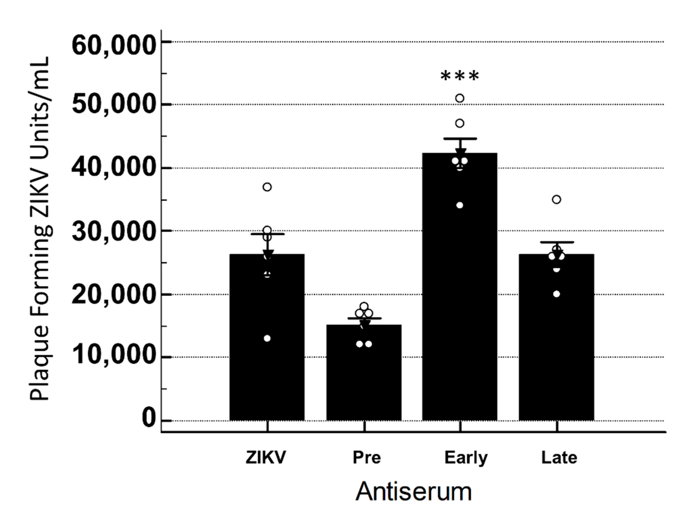 Vaccines 08 00752 g005