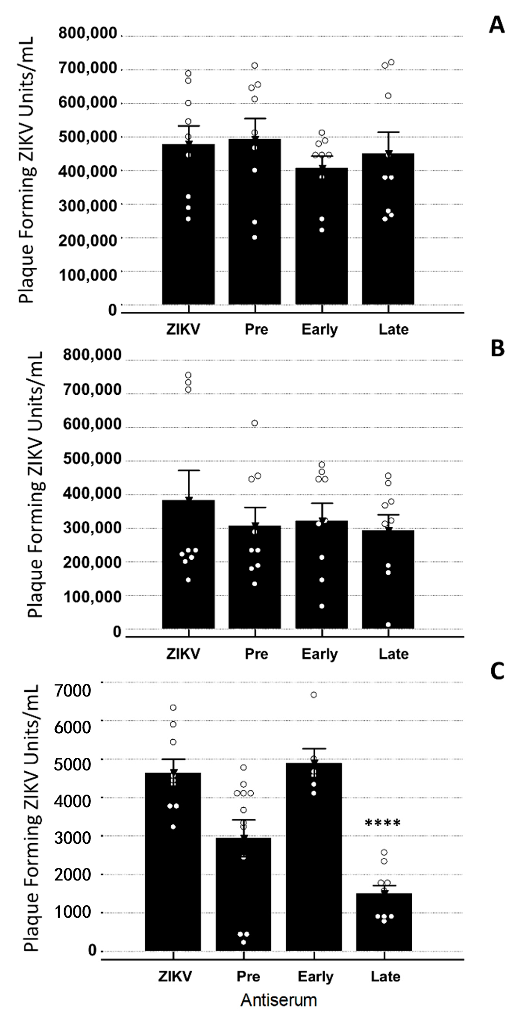 Vaccines 08 00752 g006