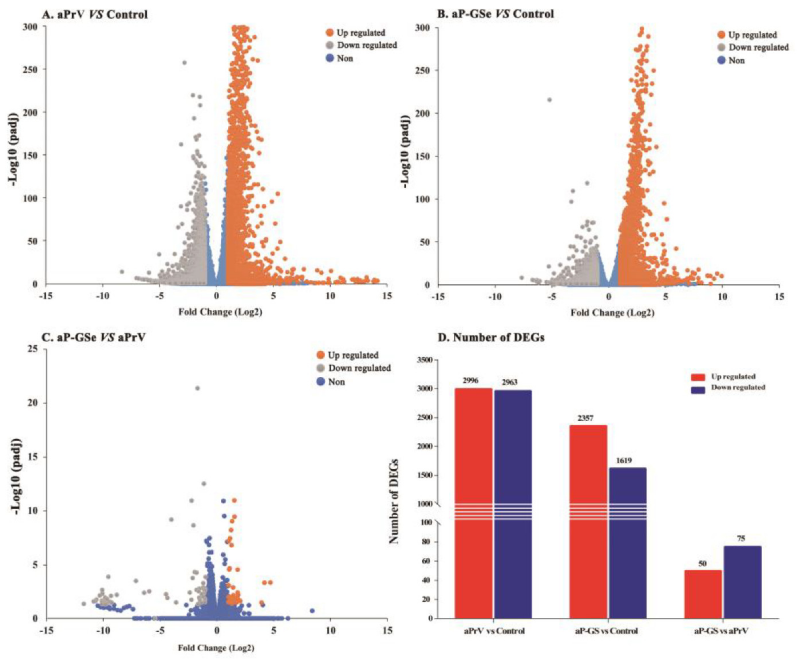 Vaccines 08 00755 g007