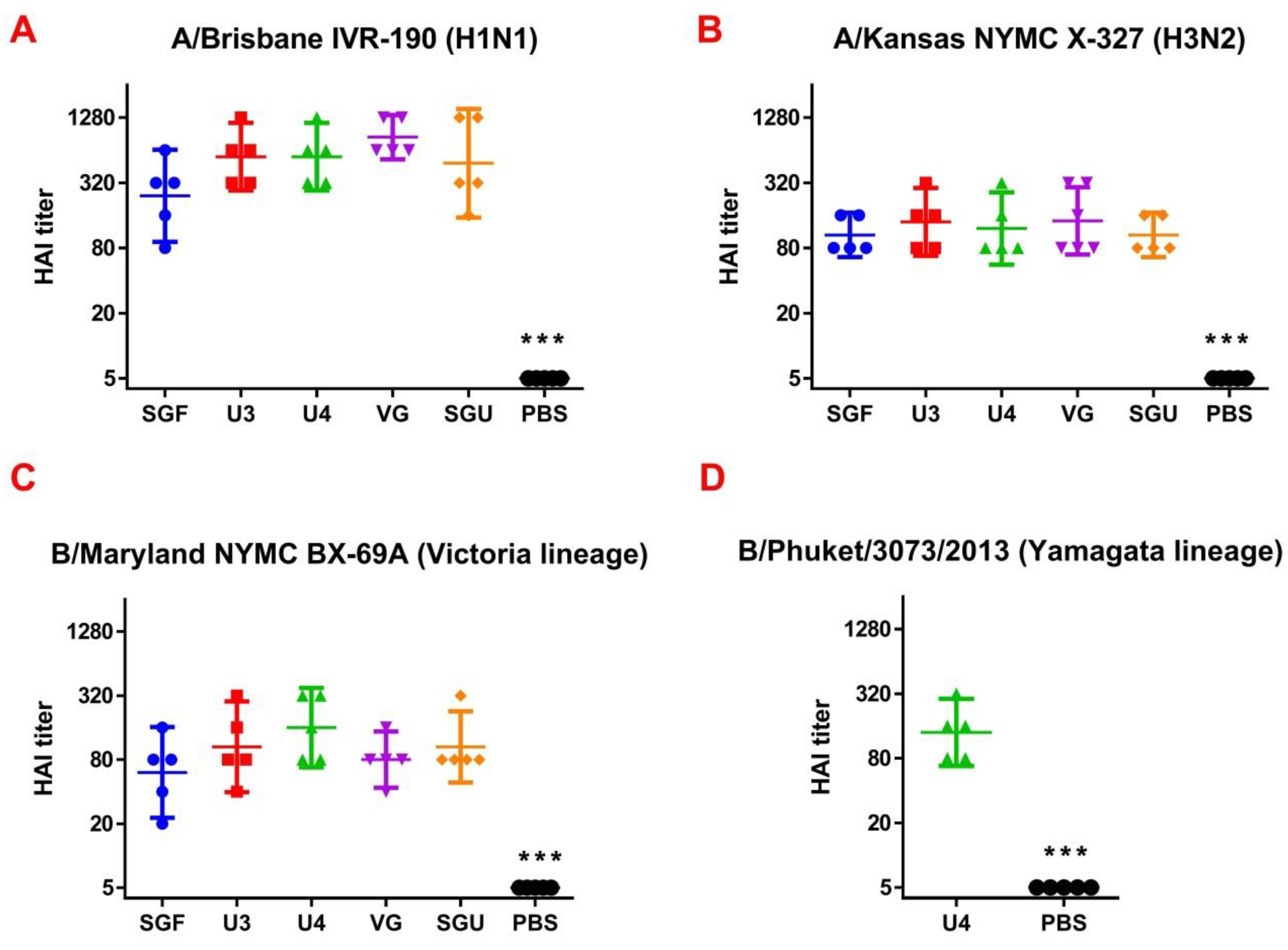 Vaccines 08 00756 g001