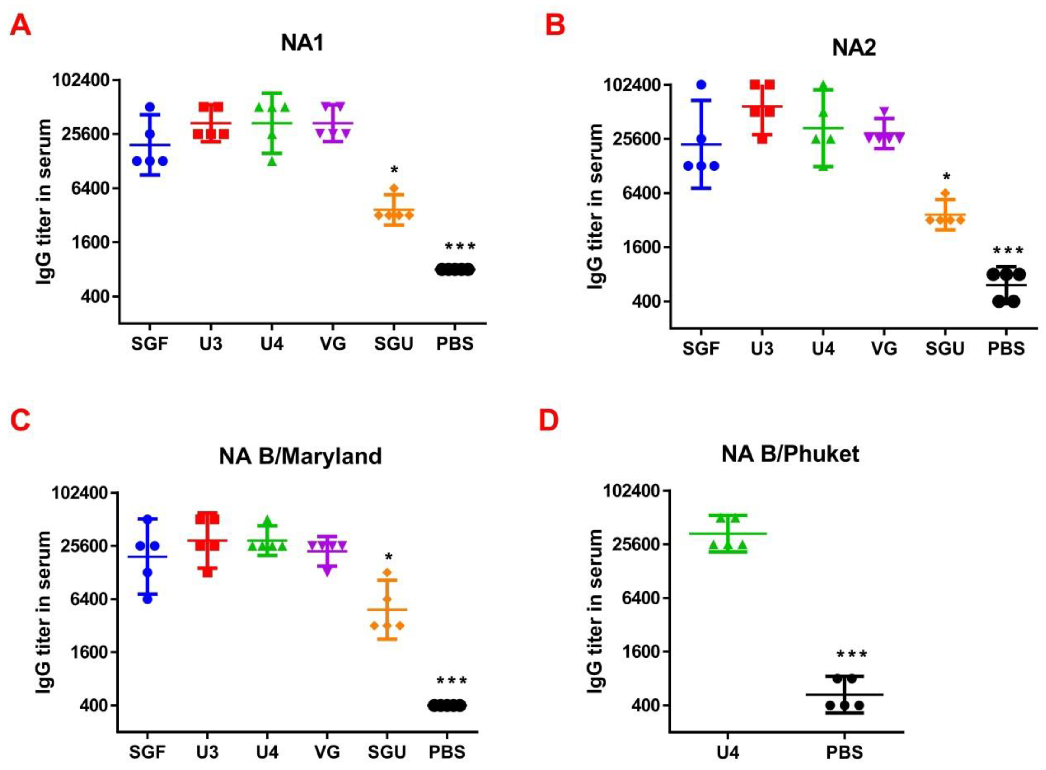 Vaccines 08 00756 g004